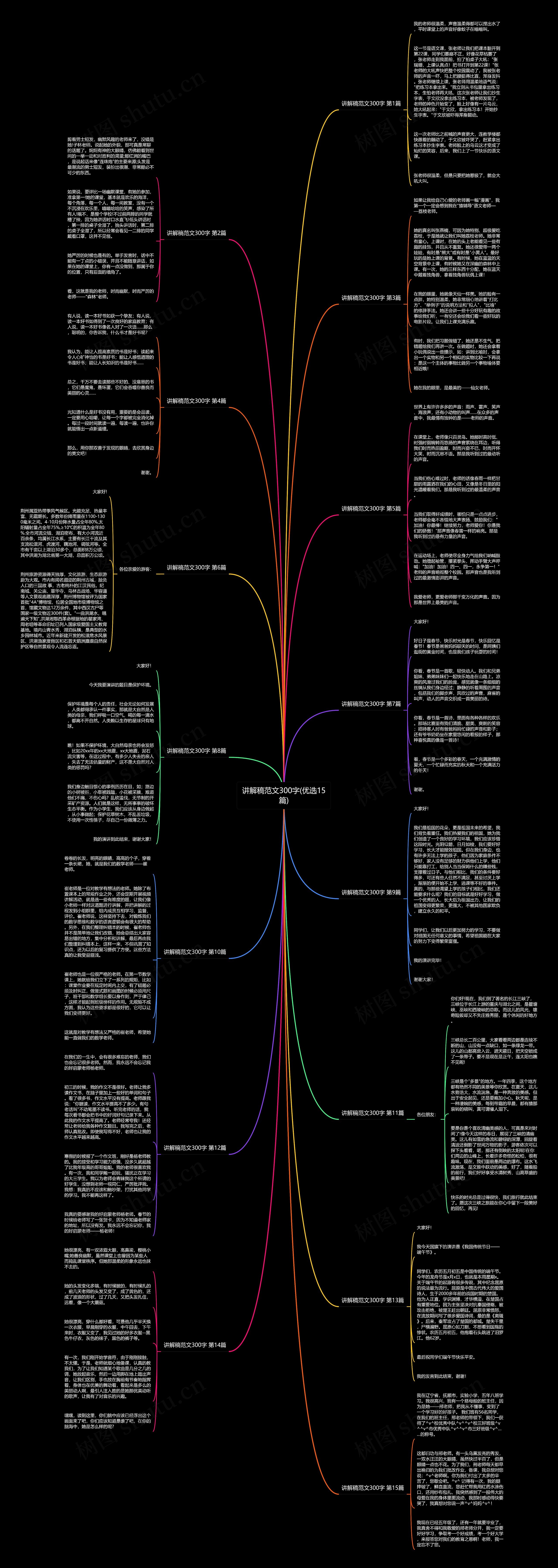讲解稿范文300字(优选15篇)思维导图