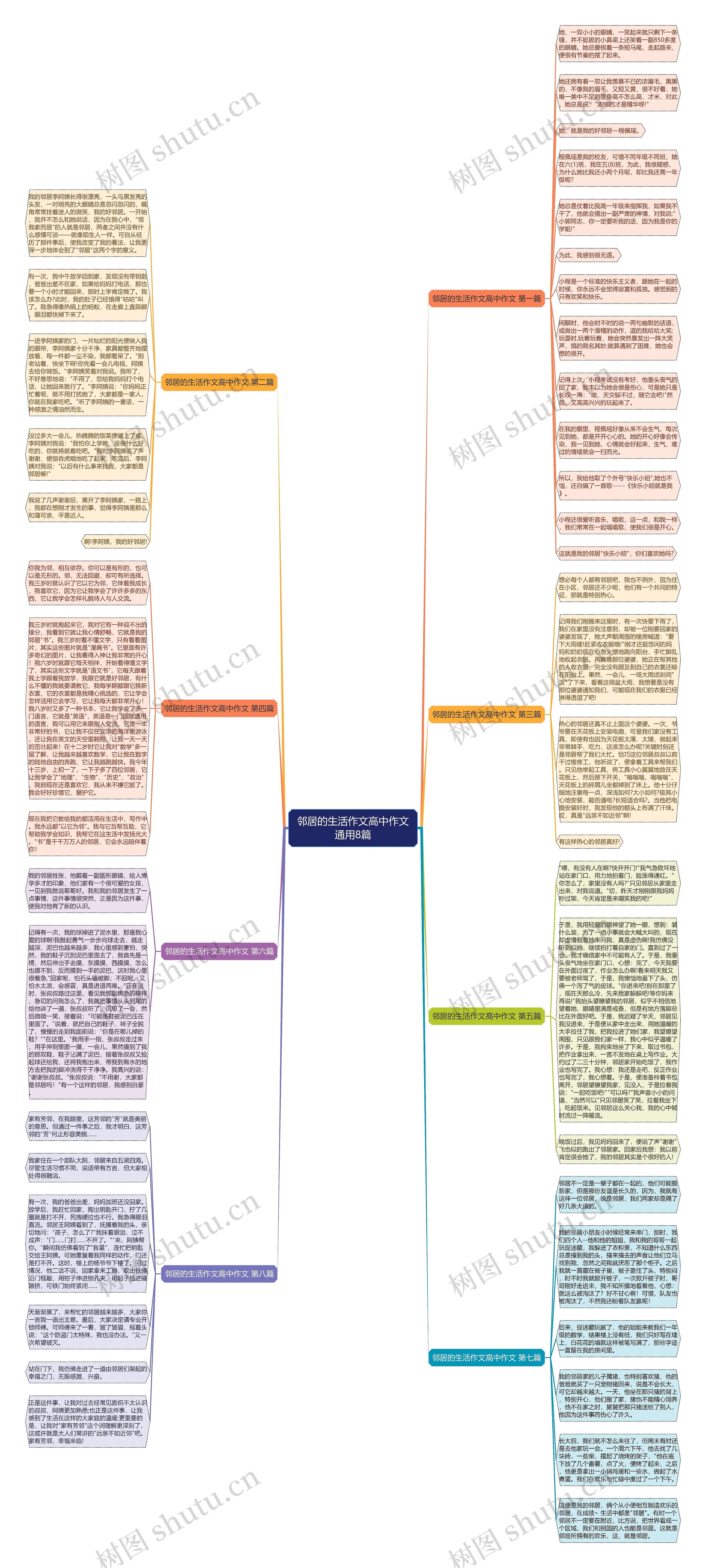 邻居的生活作文高中作文通用8篇思维导图