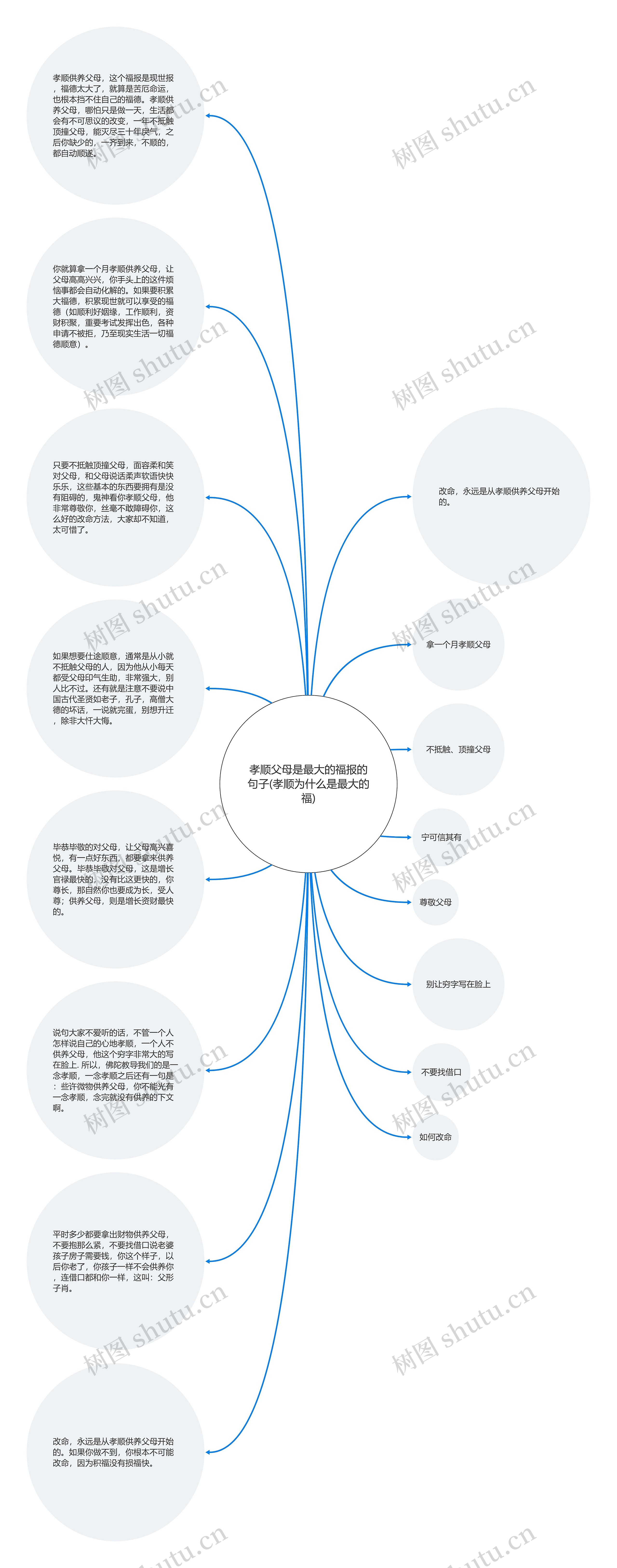 孝顺父母是最大的福报的句子(孝顺为什么是最大的福)