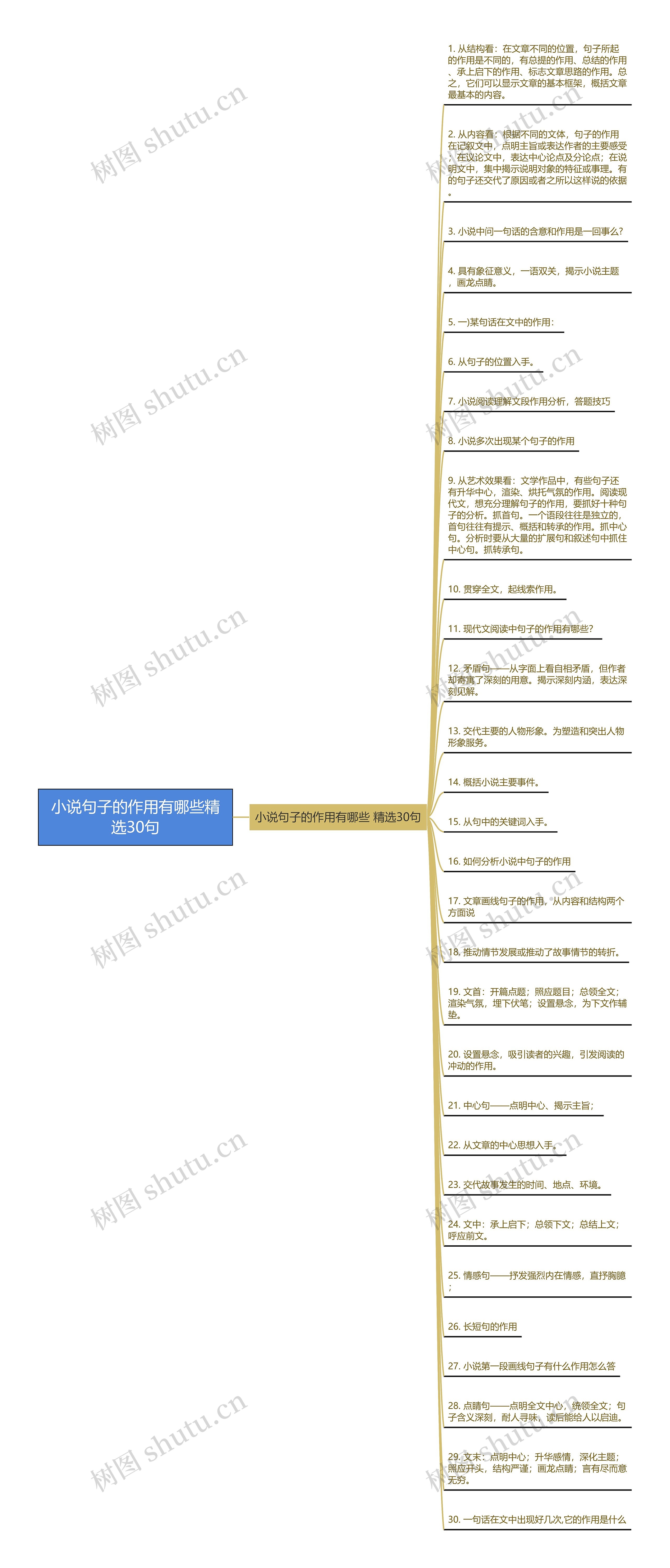 小说句子的作用有哪些精选30句