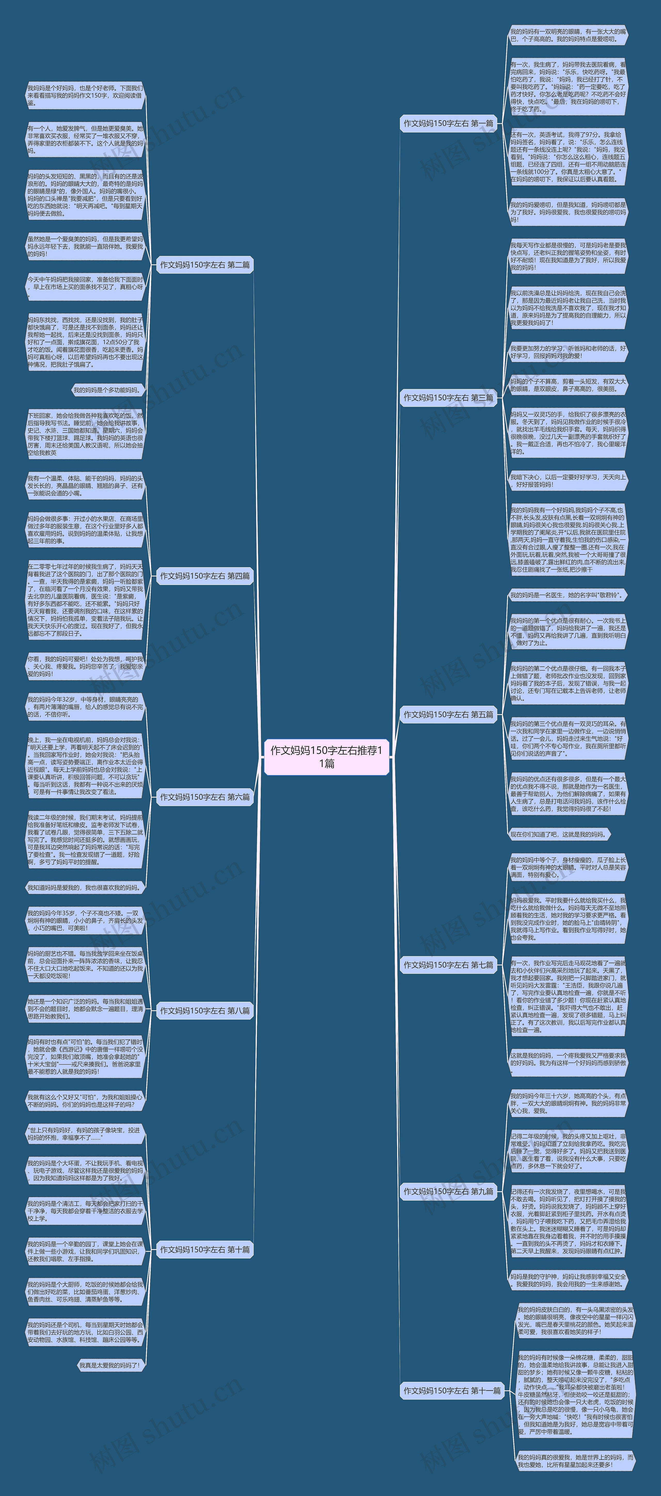 作文妈妈150字左右推荐11篇思维导图