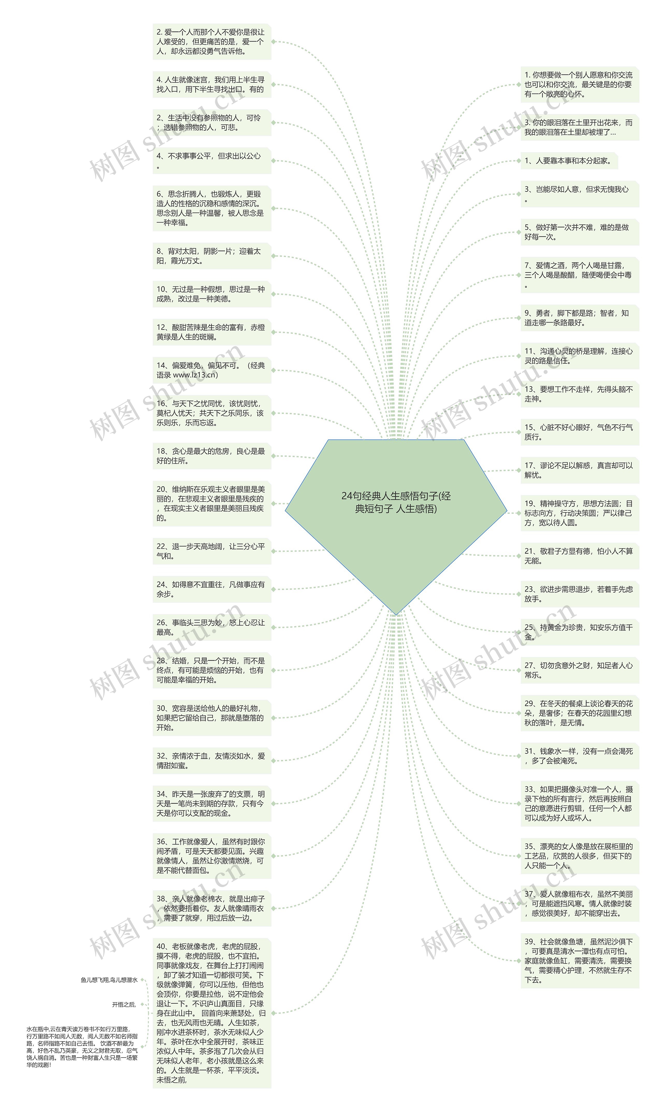 24句经典人生感悟句子(经典短句子 人生感悟)思维导图