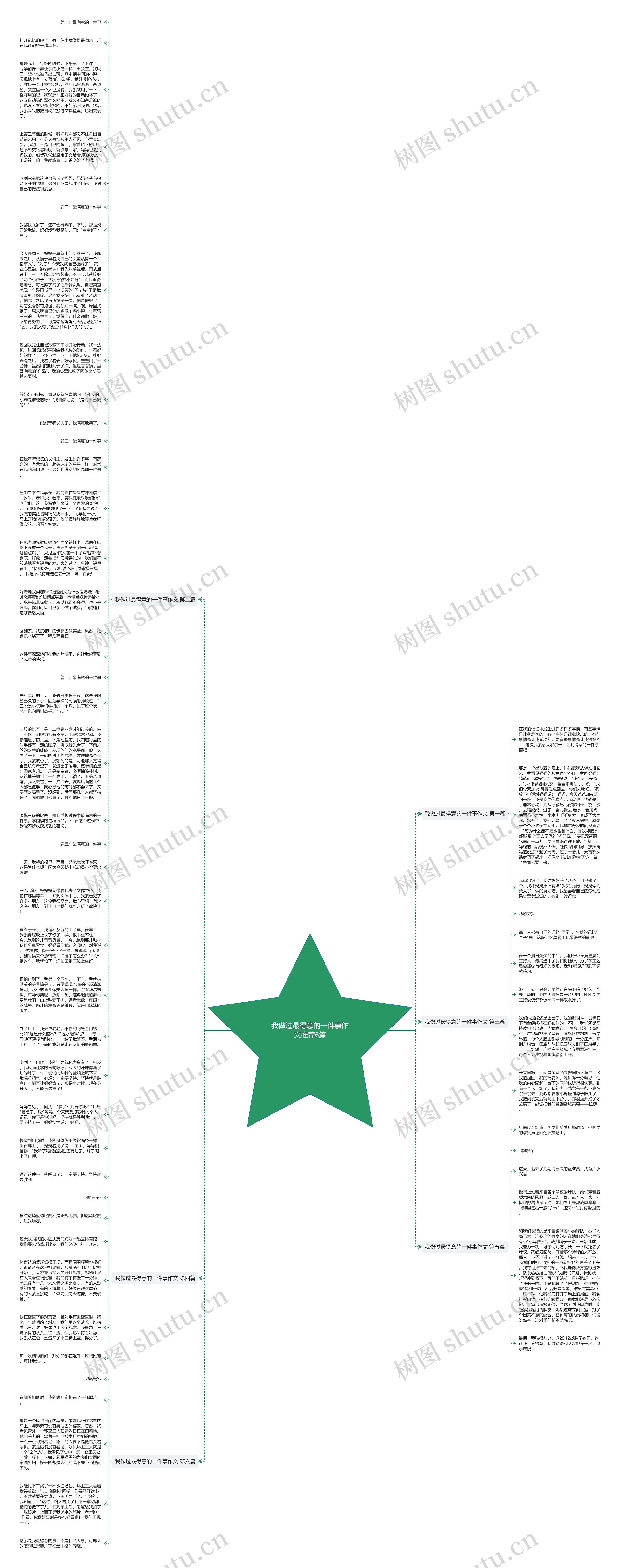 我做过最得意的一件事作文推荐6篇思维导图
