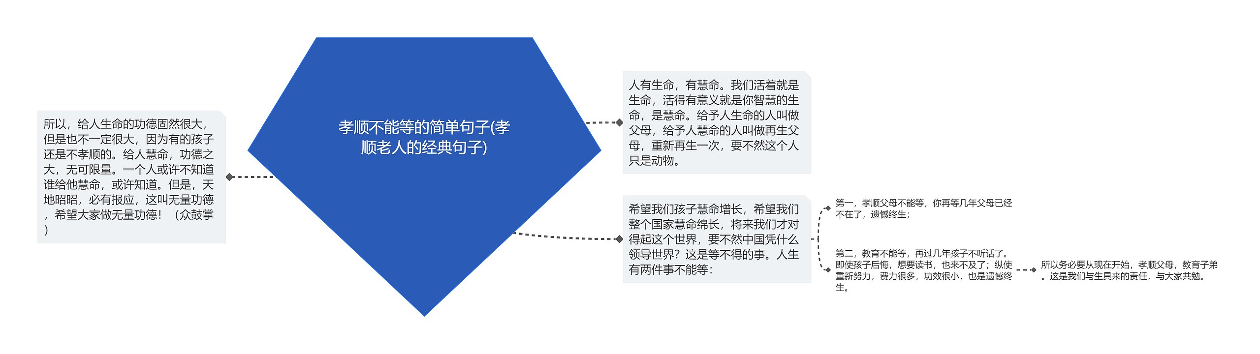 孝顺不能等的简单句子(孝顺老人的经典句子)