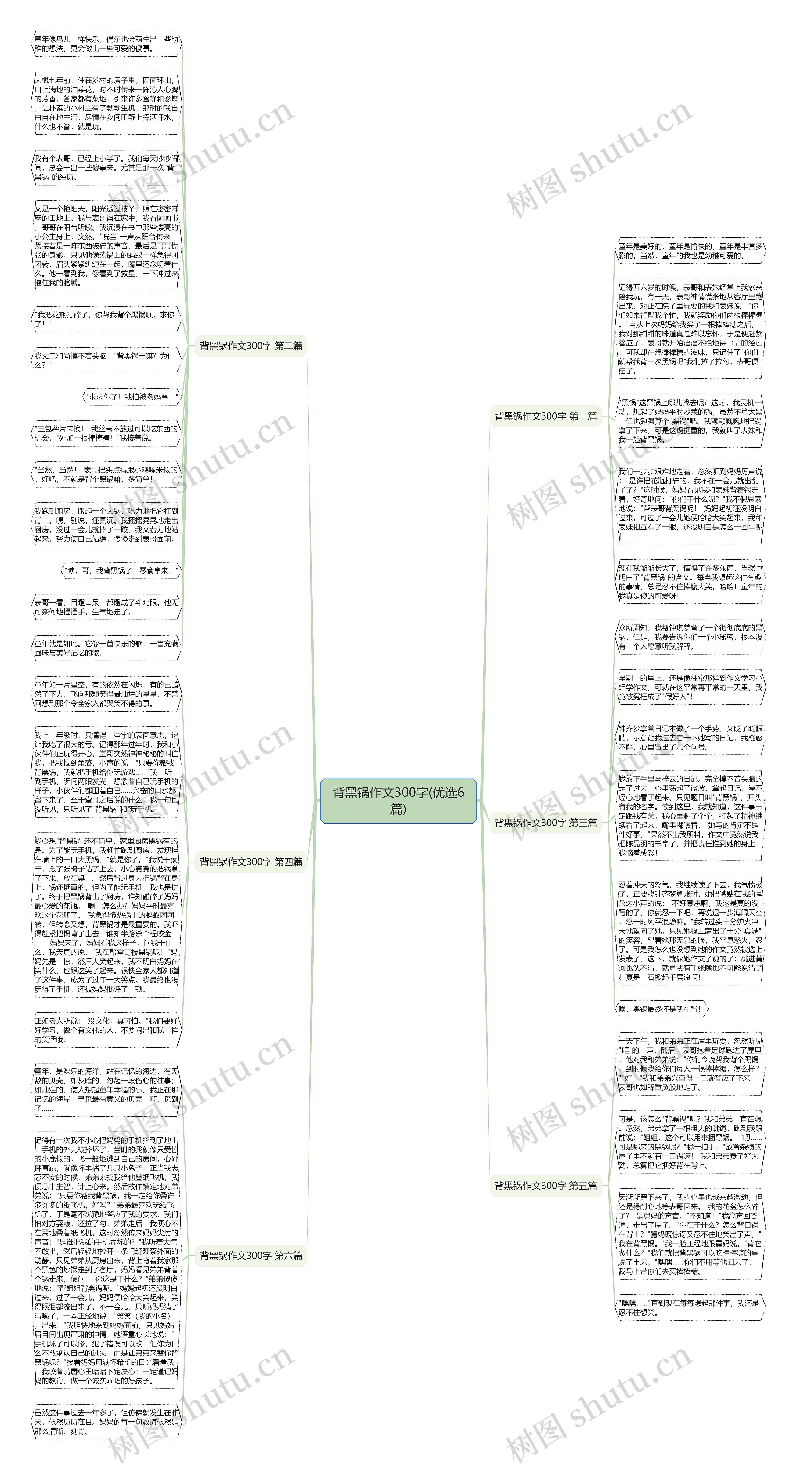 背黑锅作文300字(优选6篇)思维导图