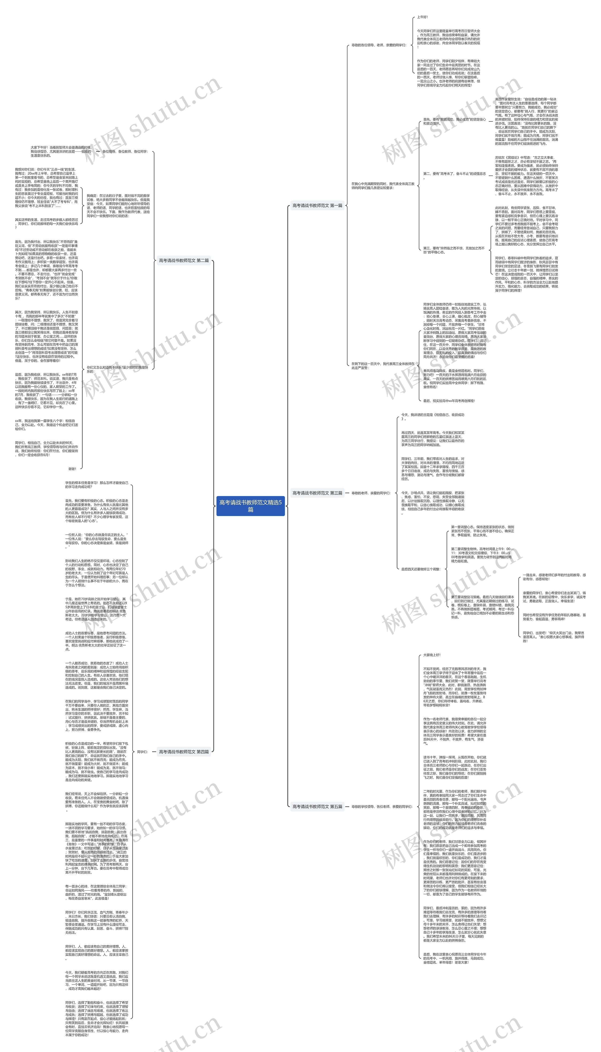 高考请战书教师范文精选5篇思维导图