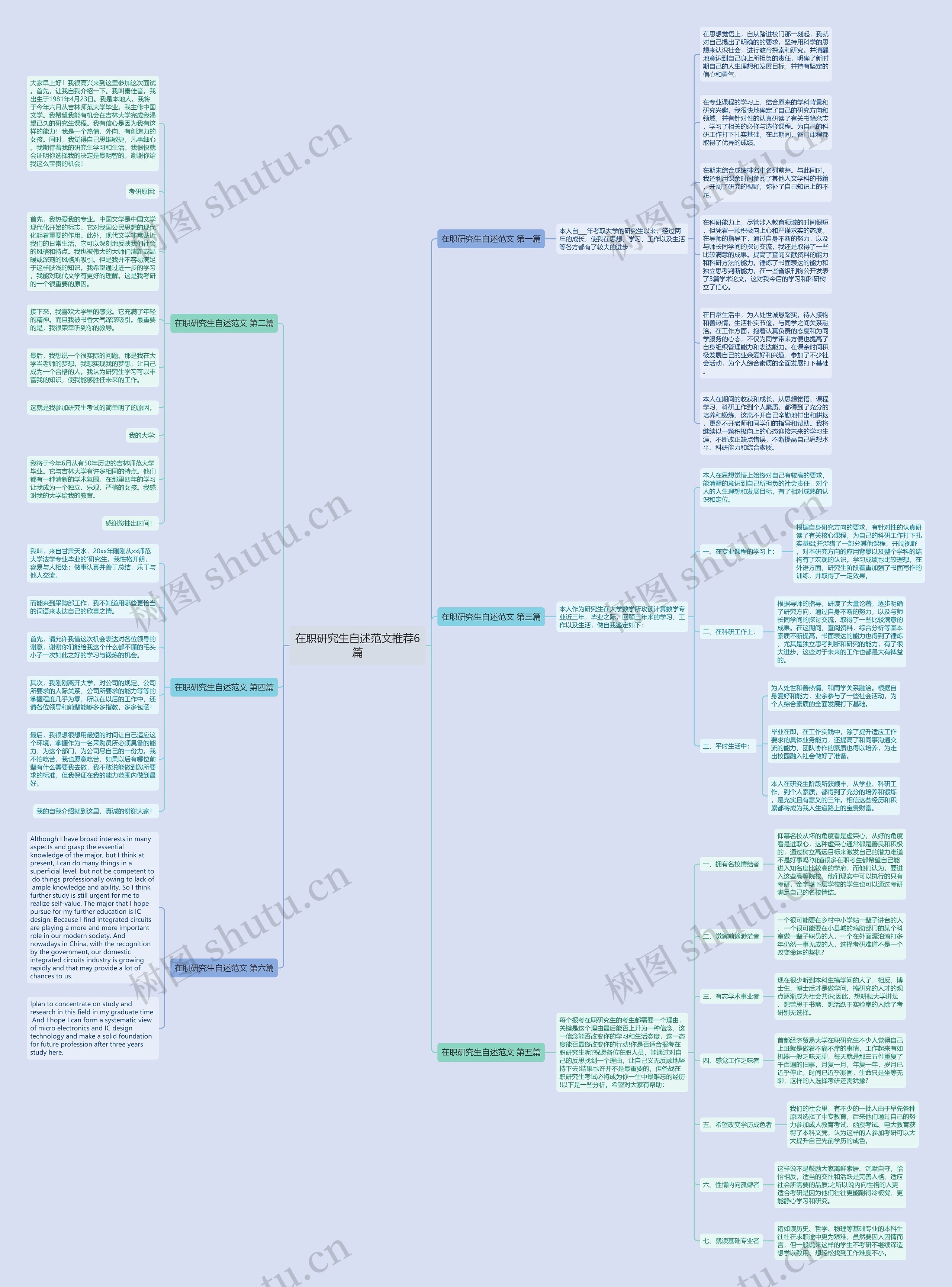在职研究生自述范文推荐6篇思维导图
