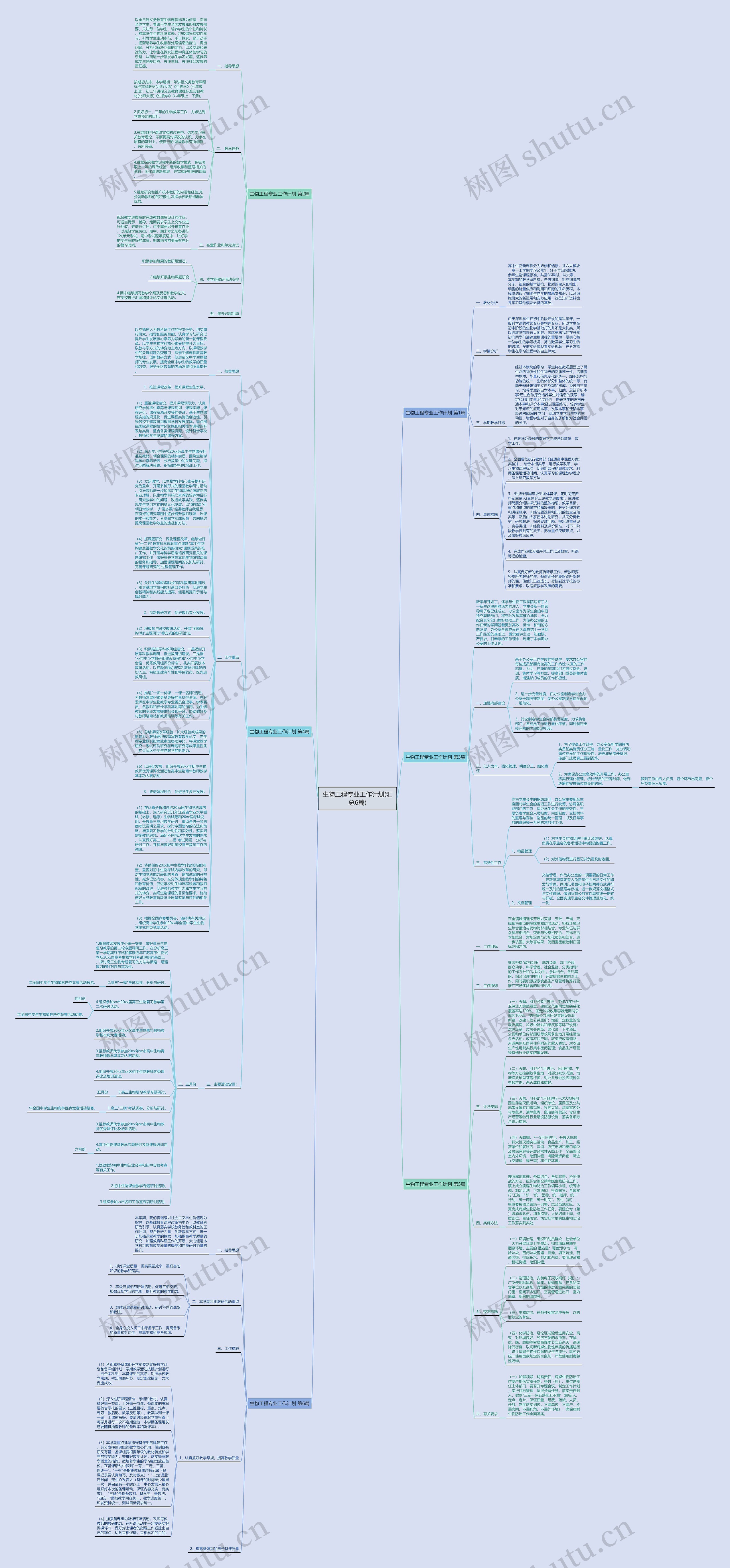 生物工程专业工作计划(汇总6篇)思维导图