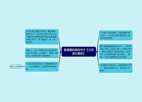 最温暖的表白句子【文艺表白情话】