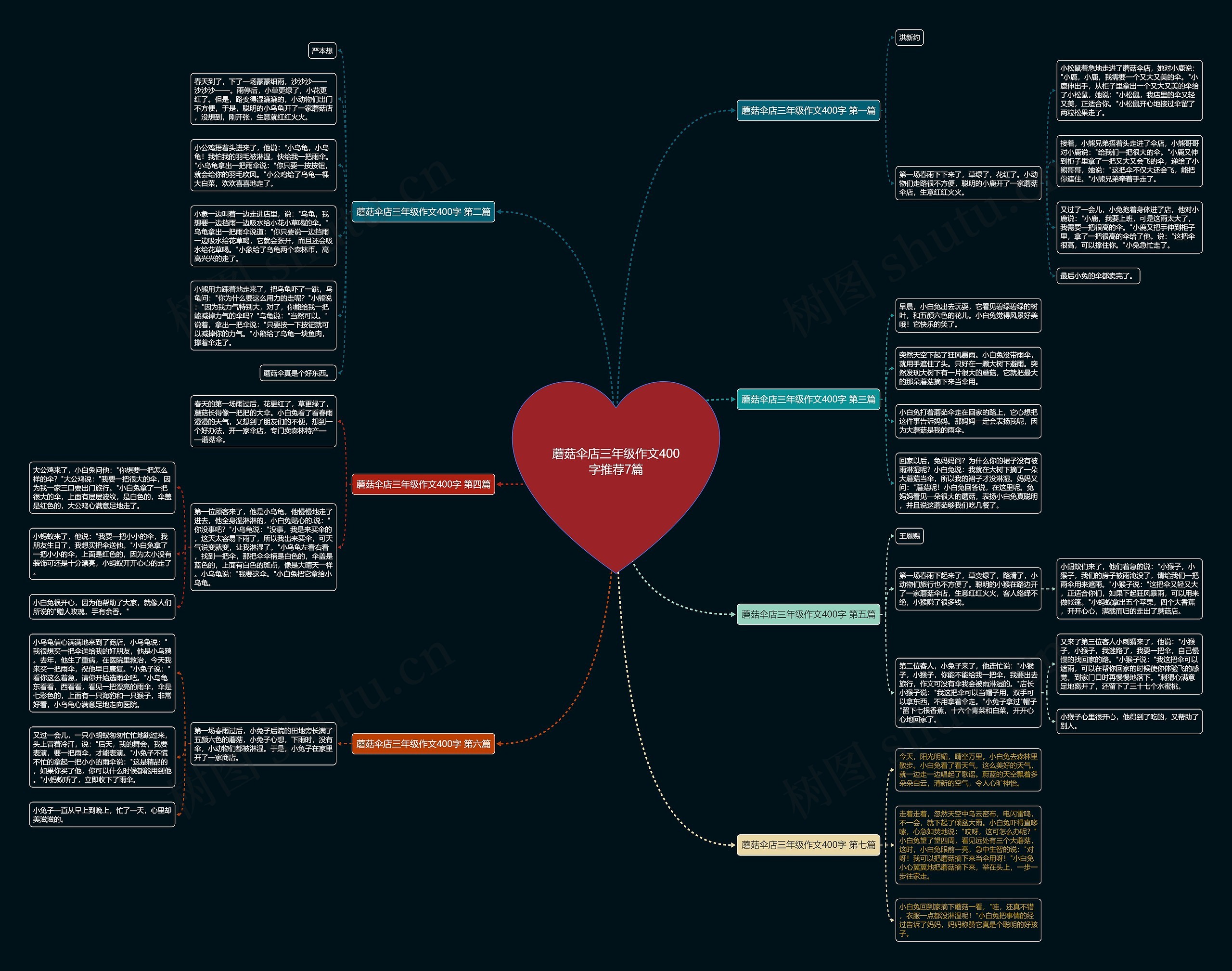 蘑菇伞店三年级作文400字推荐7篇 蘑菇伞店三年级作文400字推荐7篇
