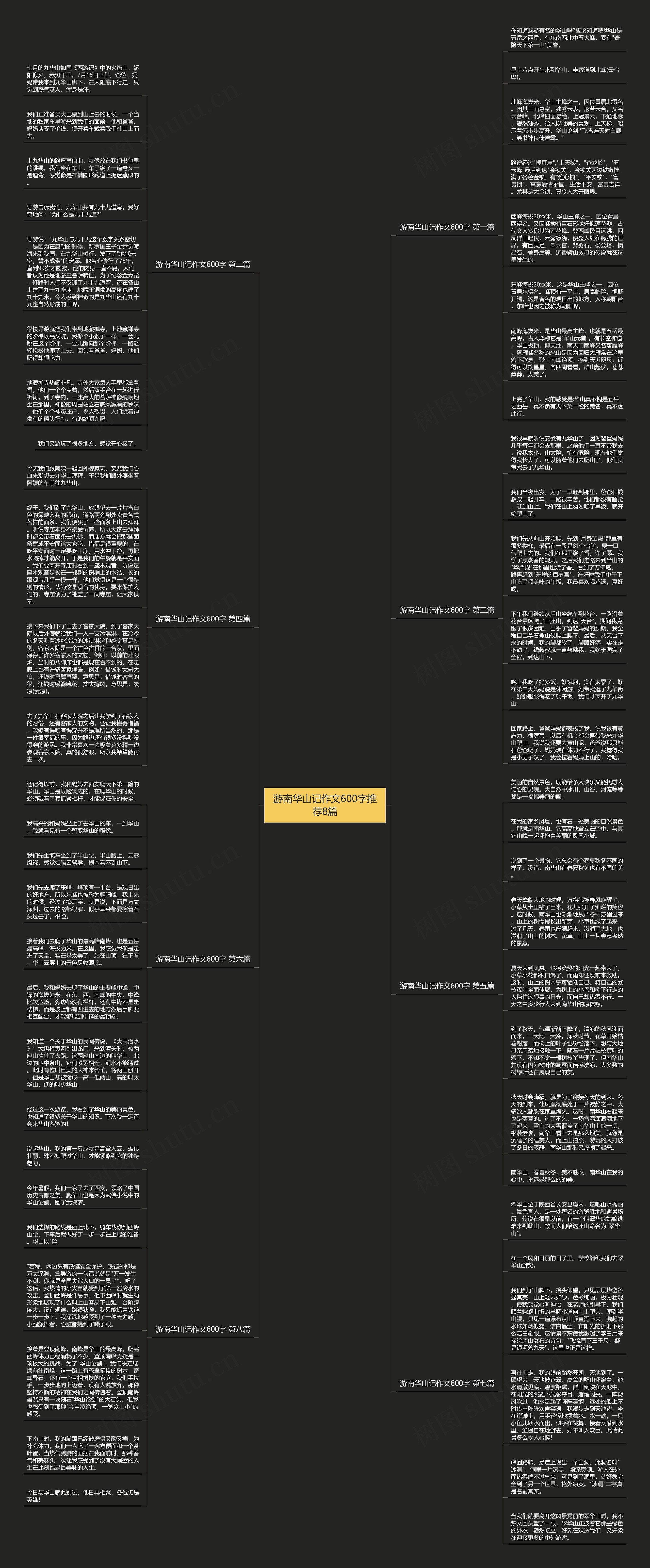 游南华山记作文600字推荐8篇思维导图