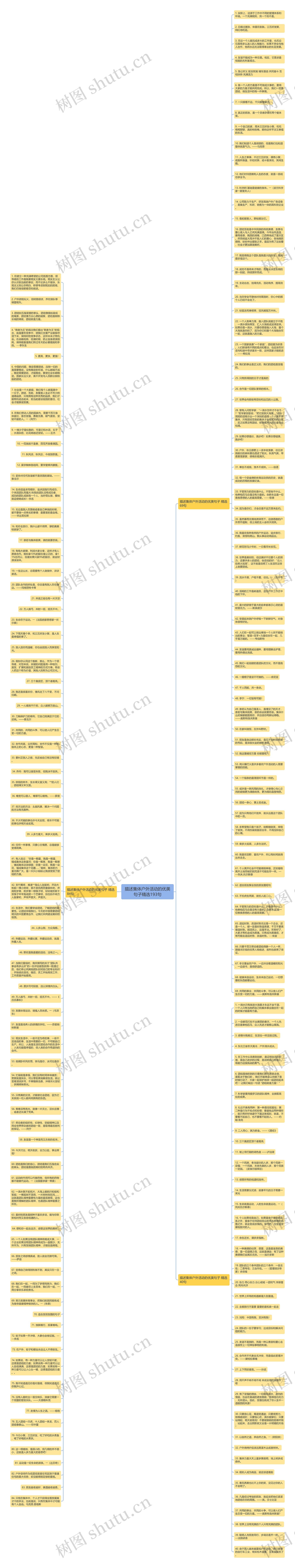 描述集体户外活动的优美句子精选193句思维导图