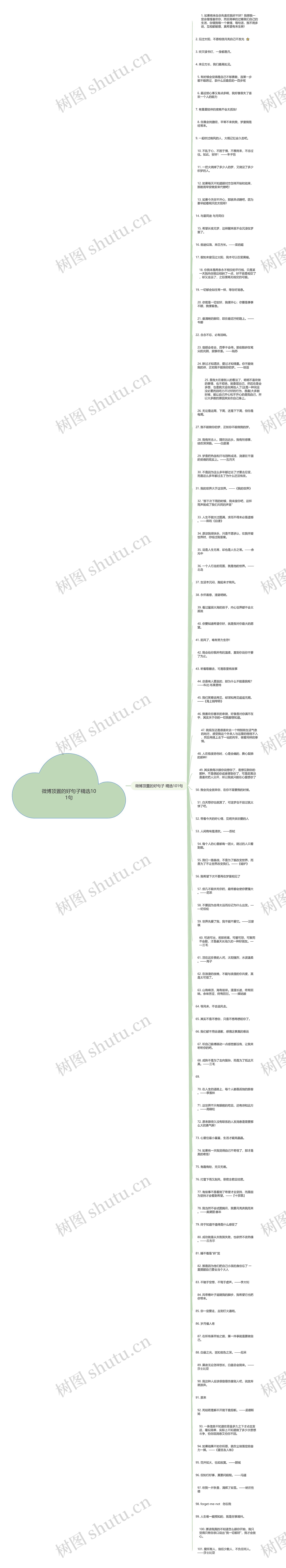 微博顶置的好句子精选101句思维导图