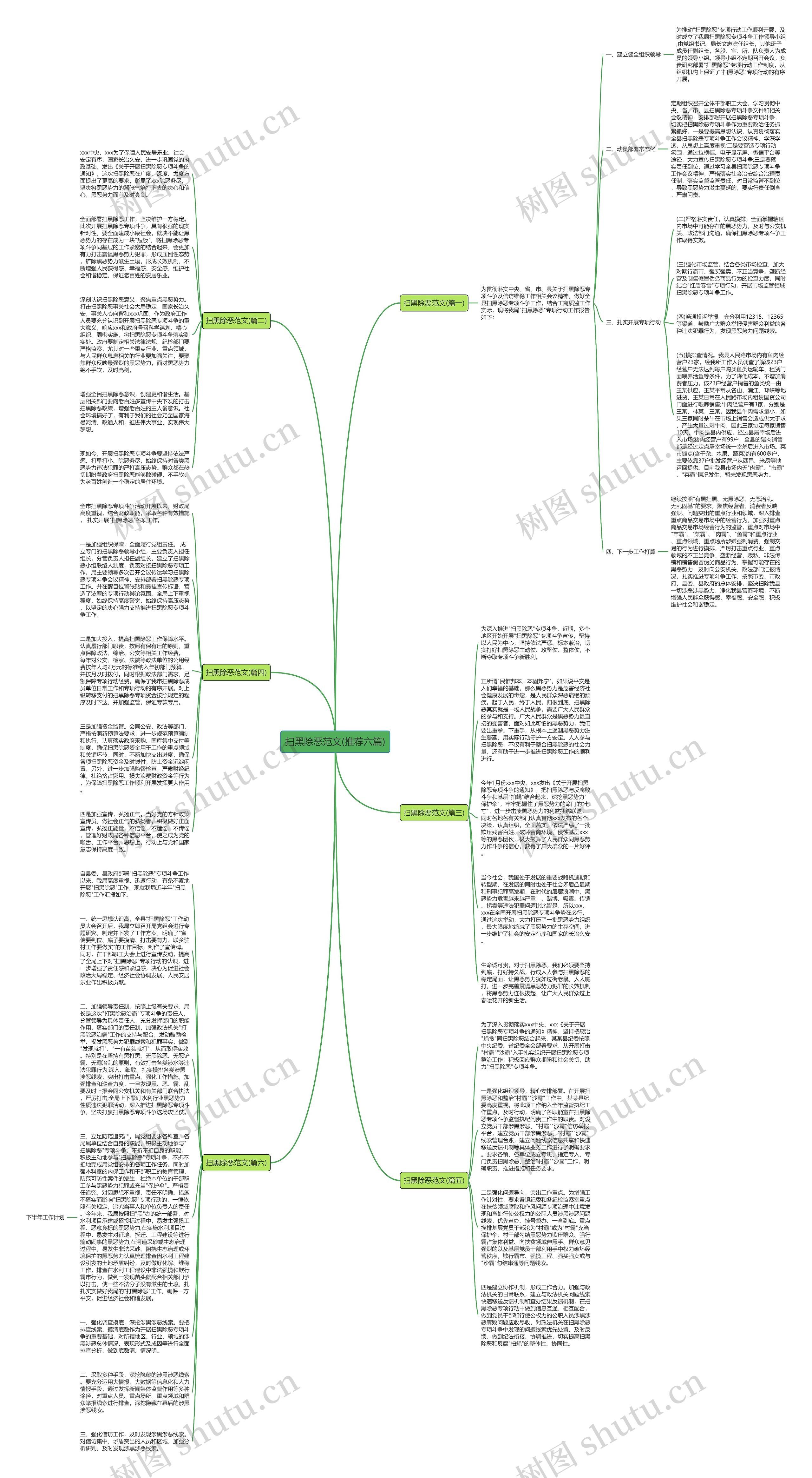 扫黑除恶范文(推荐六篇)思维导图