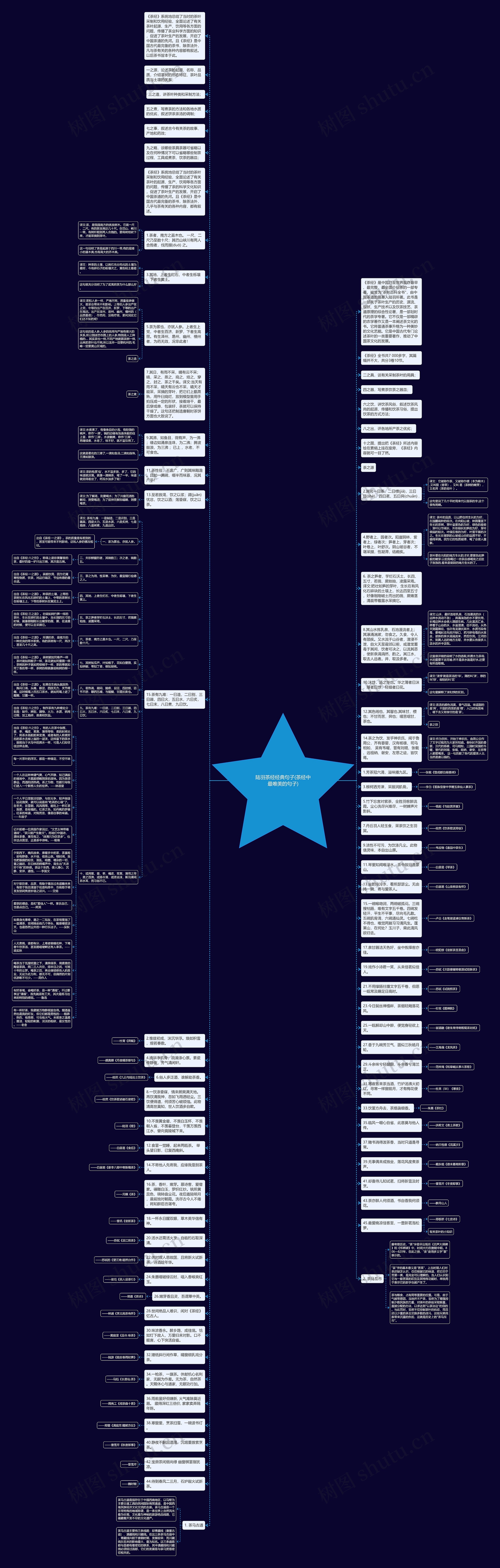 陆羽茶经经典句子(茶经中最唯美的句子)思维导图