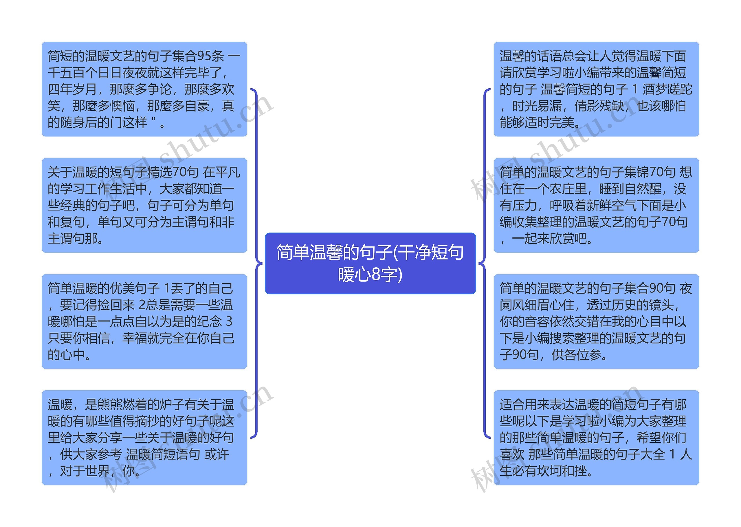 简单温馨的句子(干净短句暖心8字)思维导图