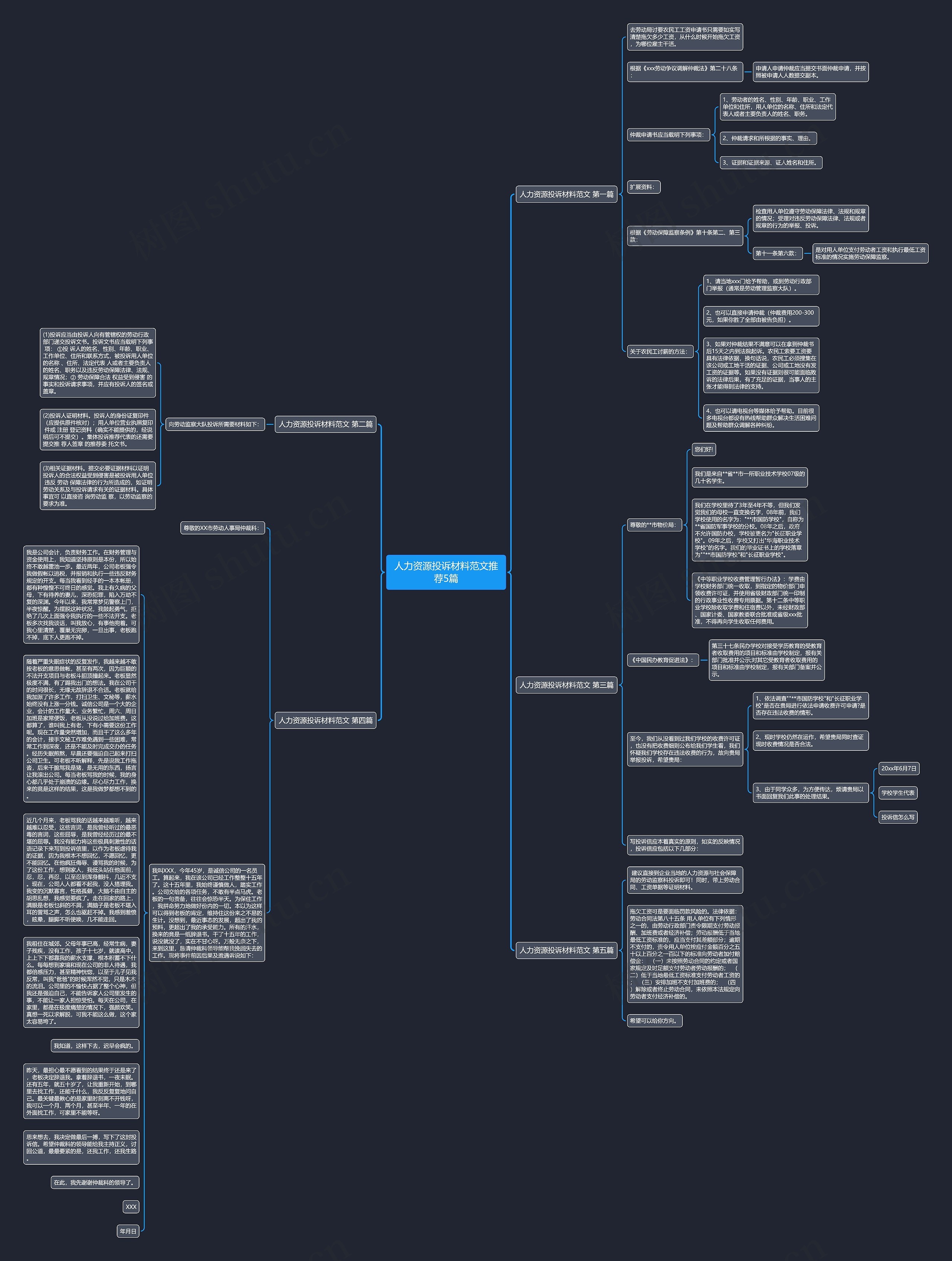 人力资源投诉材料范文推荐5篇思维导图