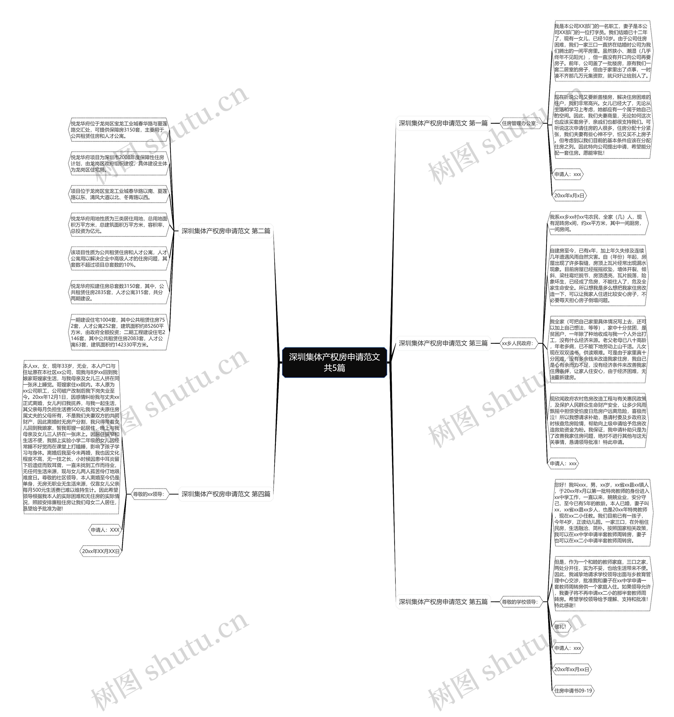 深圳集体产权房申请范文共5篇 深圳集体产权房申请范文共5篇