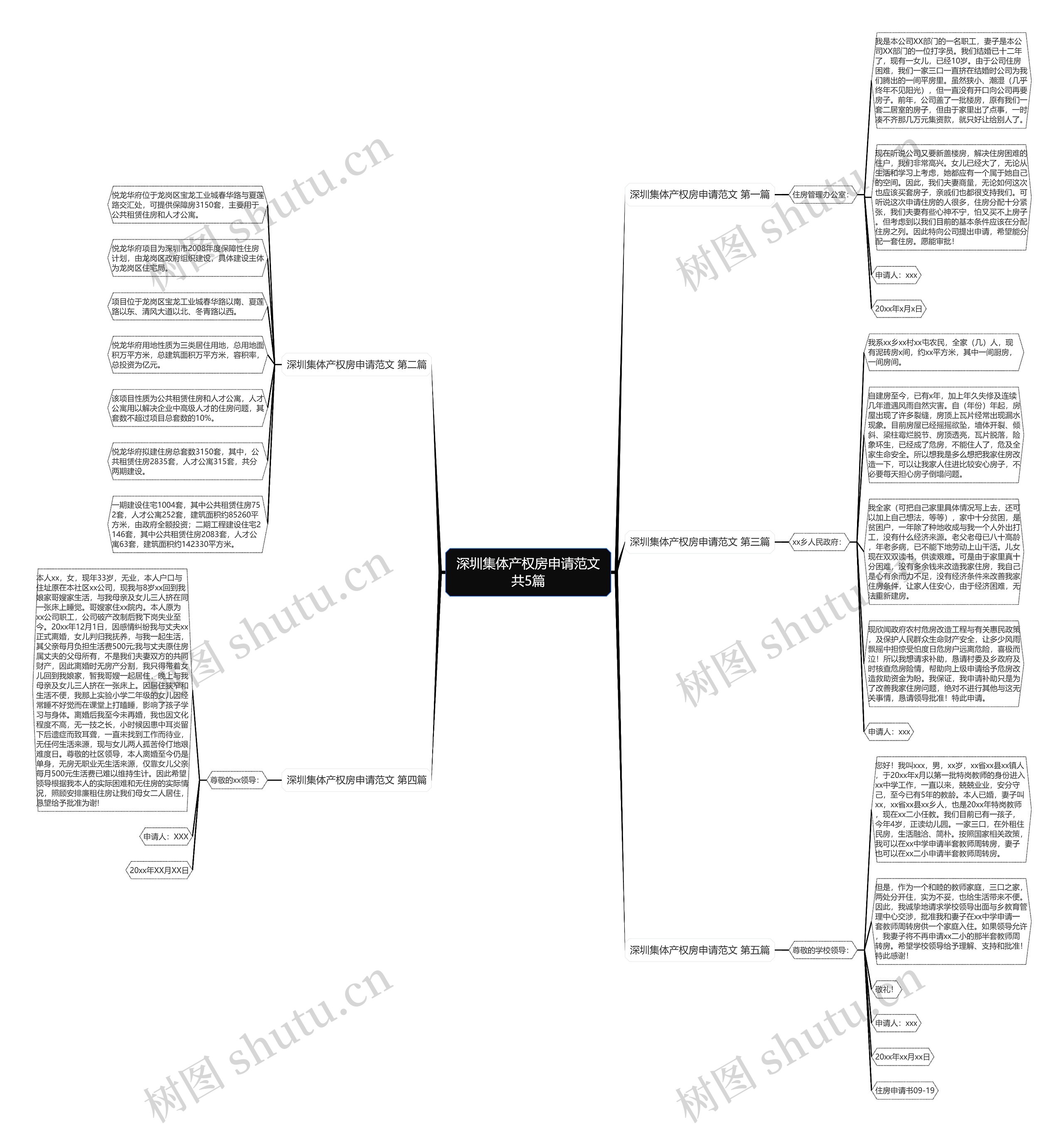 深圳集体产权房申请范文共5篇思维导图