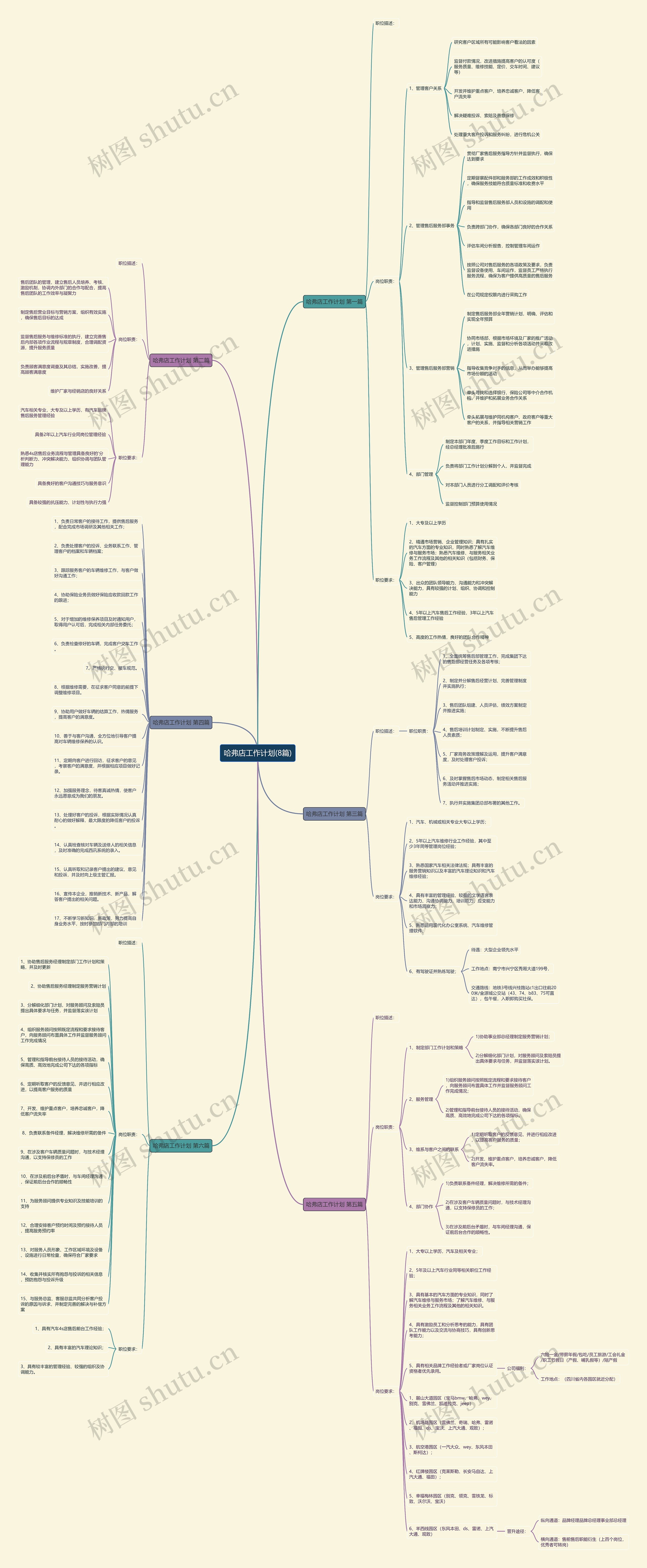 哈弗店工作计划(8篇) 哈弗店工作计划(8篇)