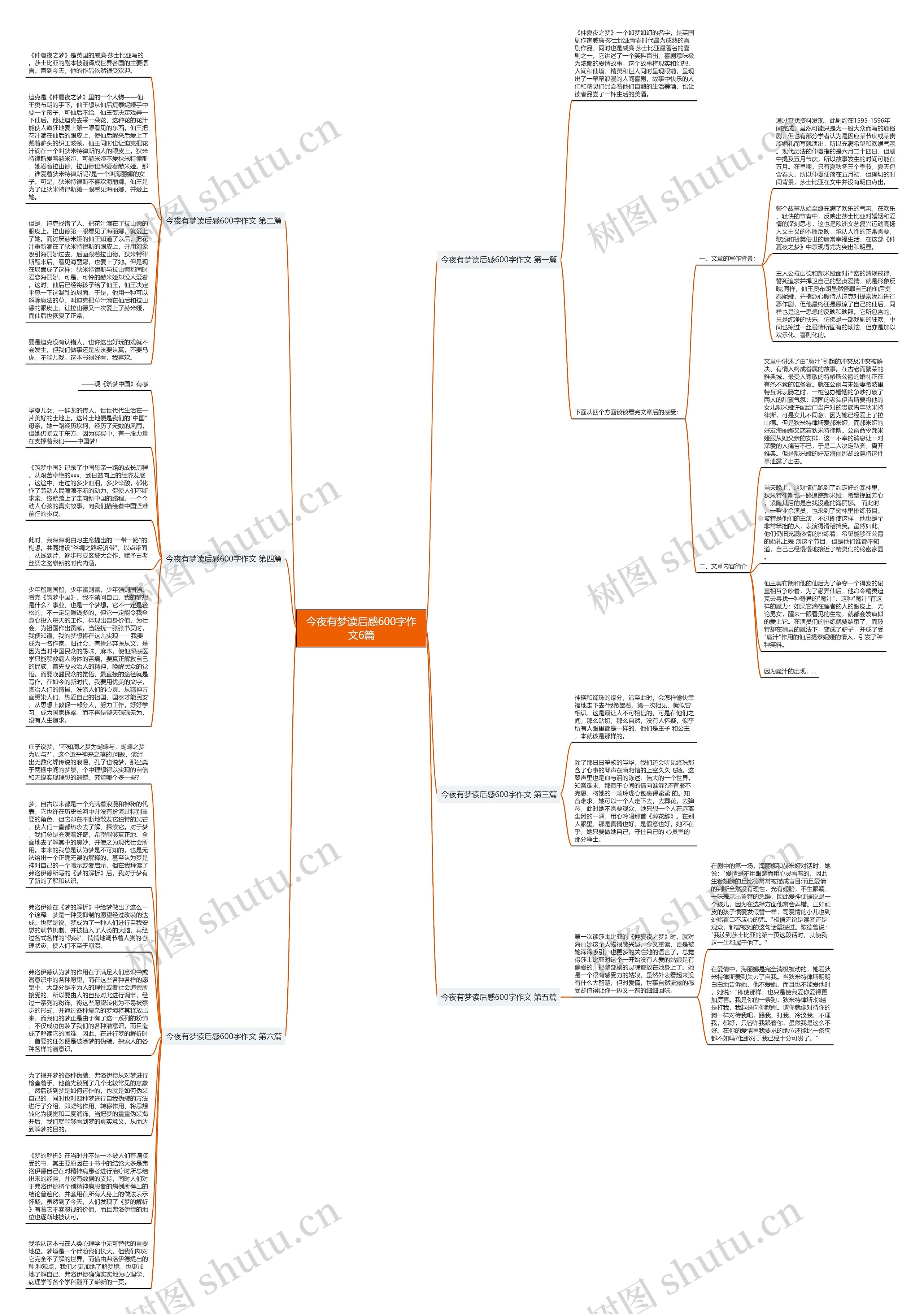 今夜有梦读后感600字作文6篇思维导图