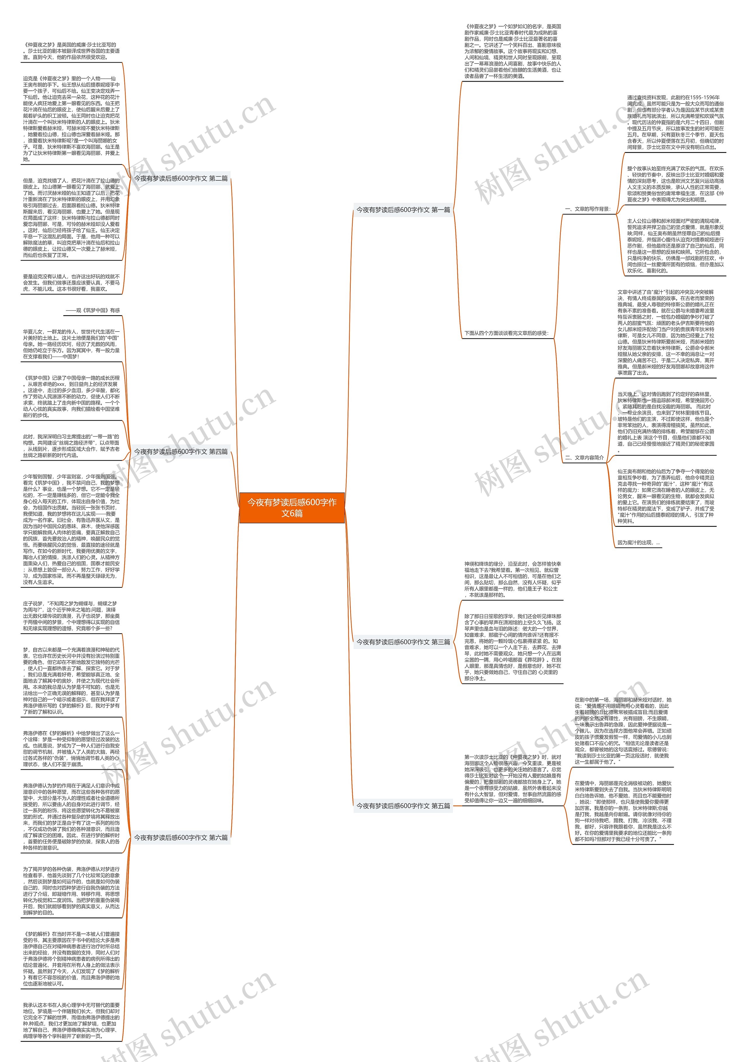 今夜有梦读后感600字作文6篇思维导图高清图 今夜有梦读后感600字作文6篇思维导图