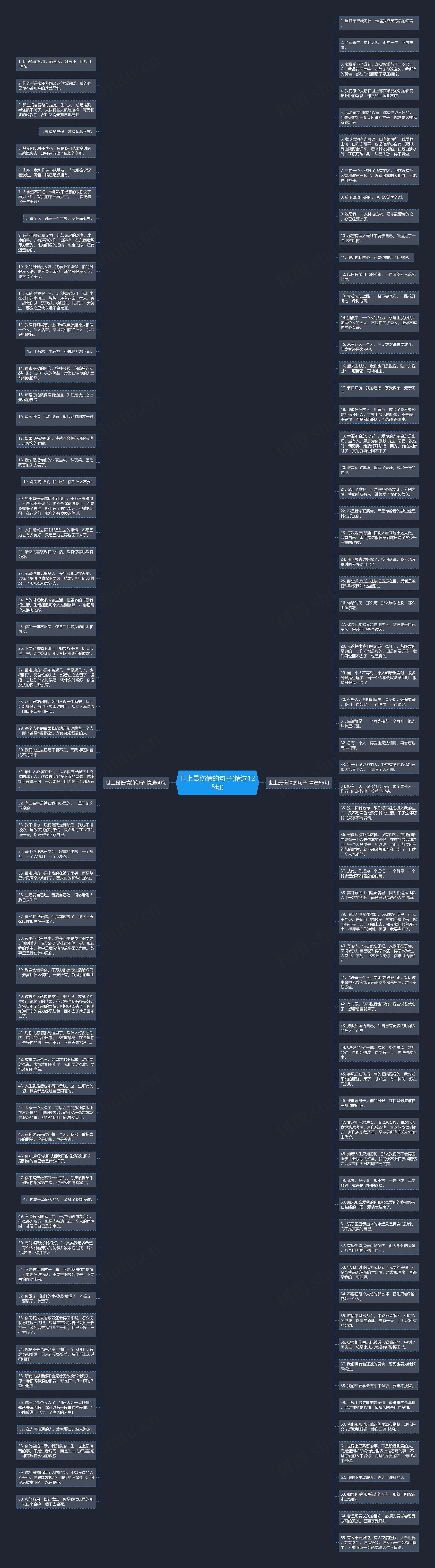 世上最伤情的句子(精选125句)思维导图