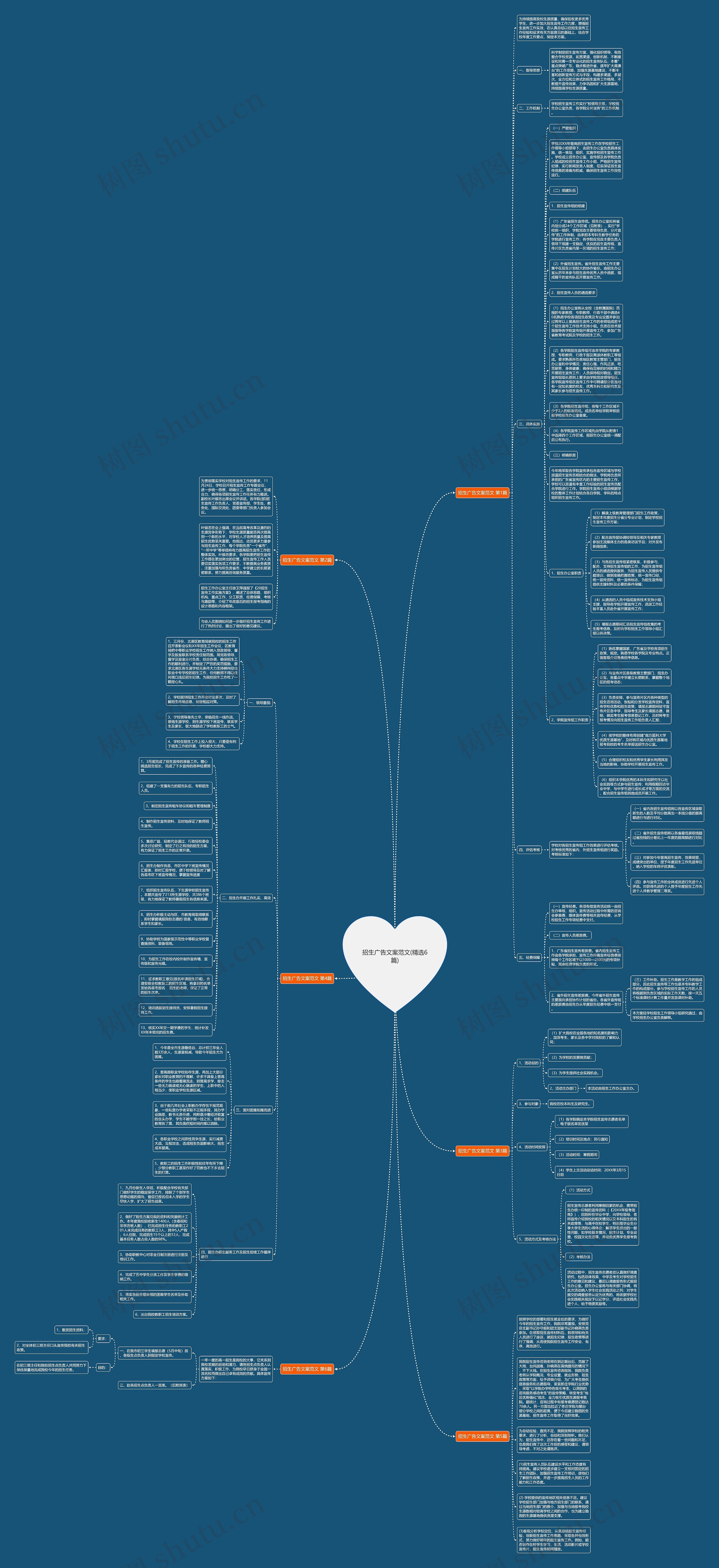 招生广告文案范文(精选6篇)思维导图