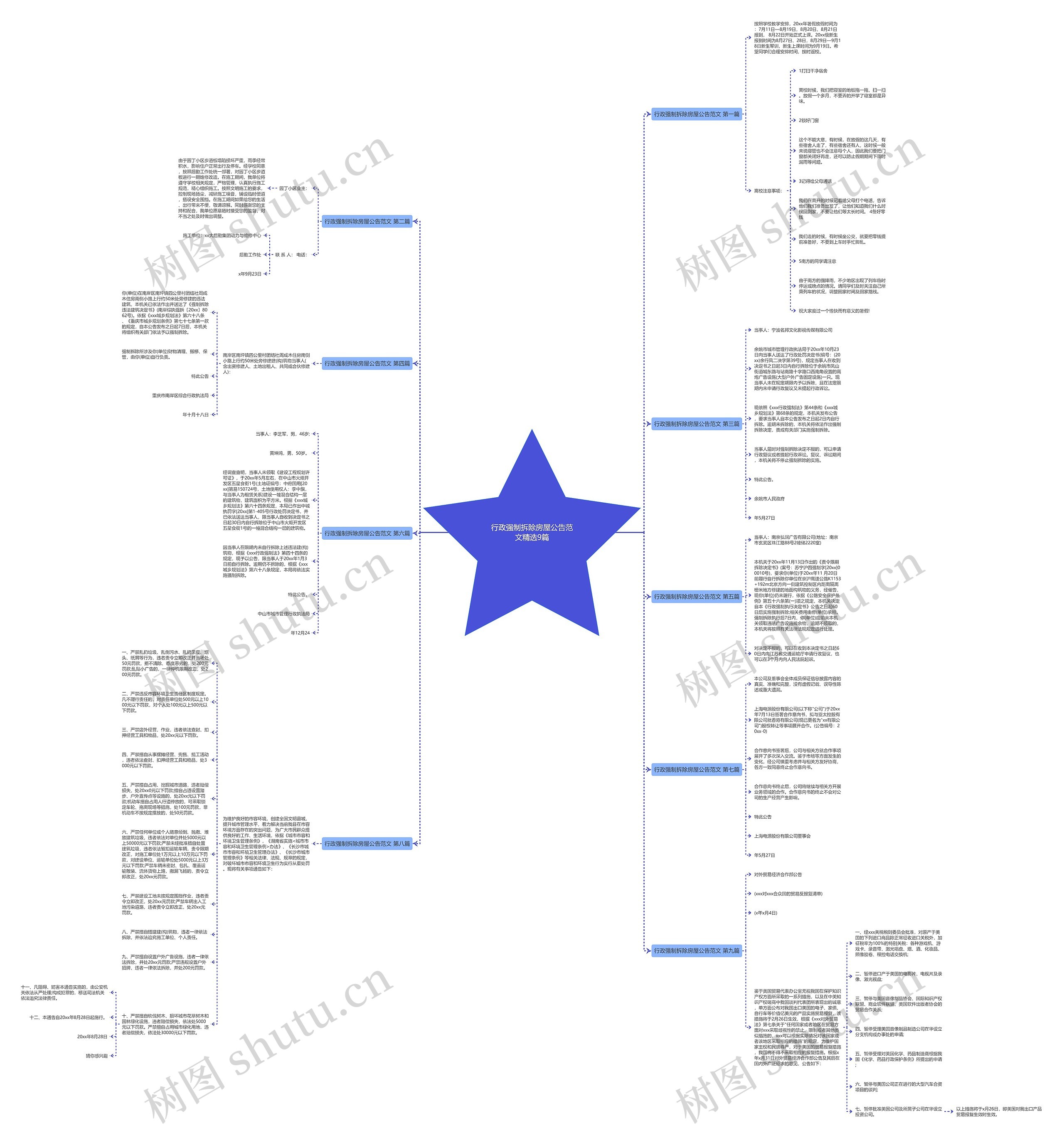 行政强制拆除房屋公告范文精选9篇思维导图