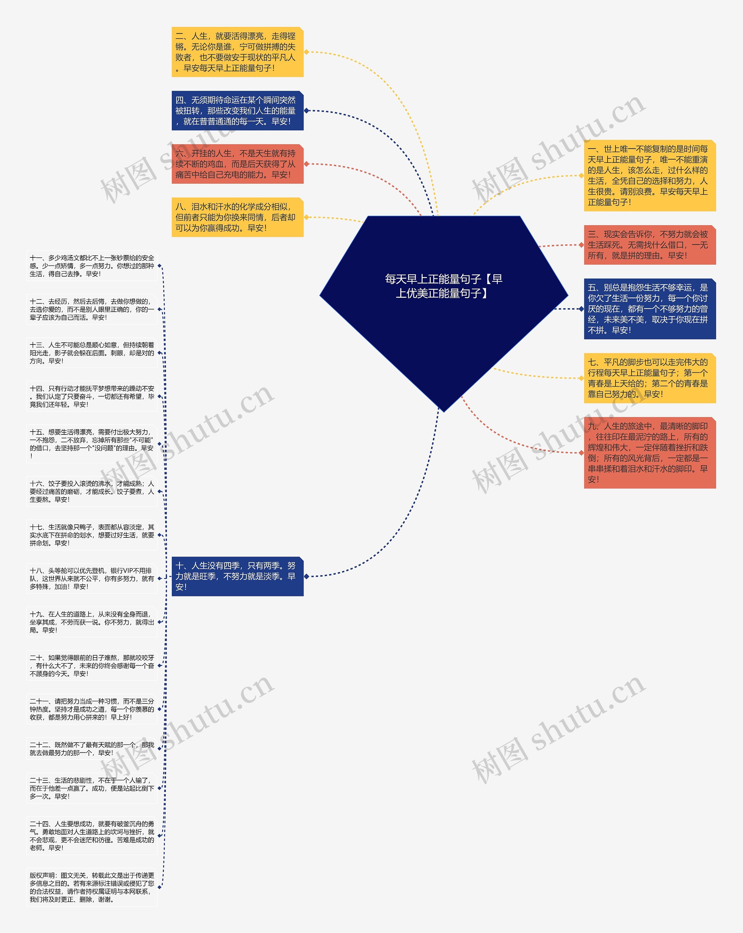 每天早上正能量句子【早上优美正能量句子】思维导图