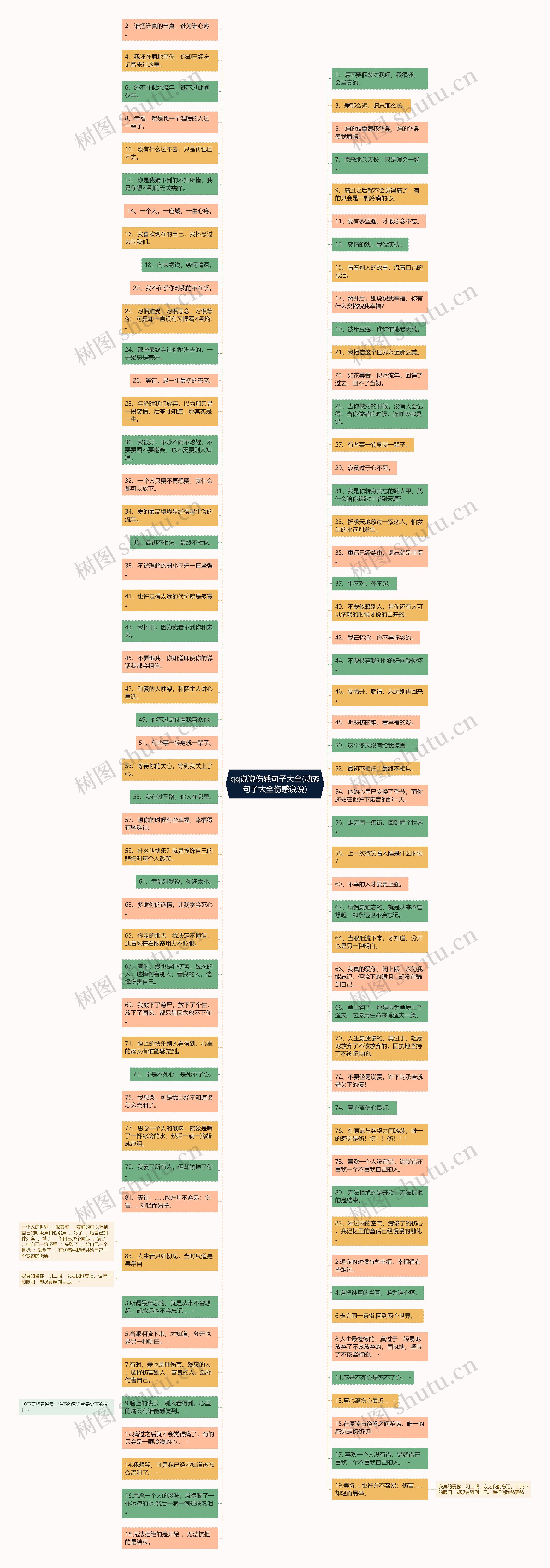qq说说伤感句子大全(动态句子大全伤感说说)思维导图