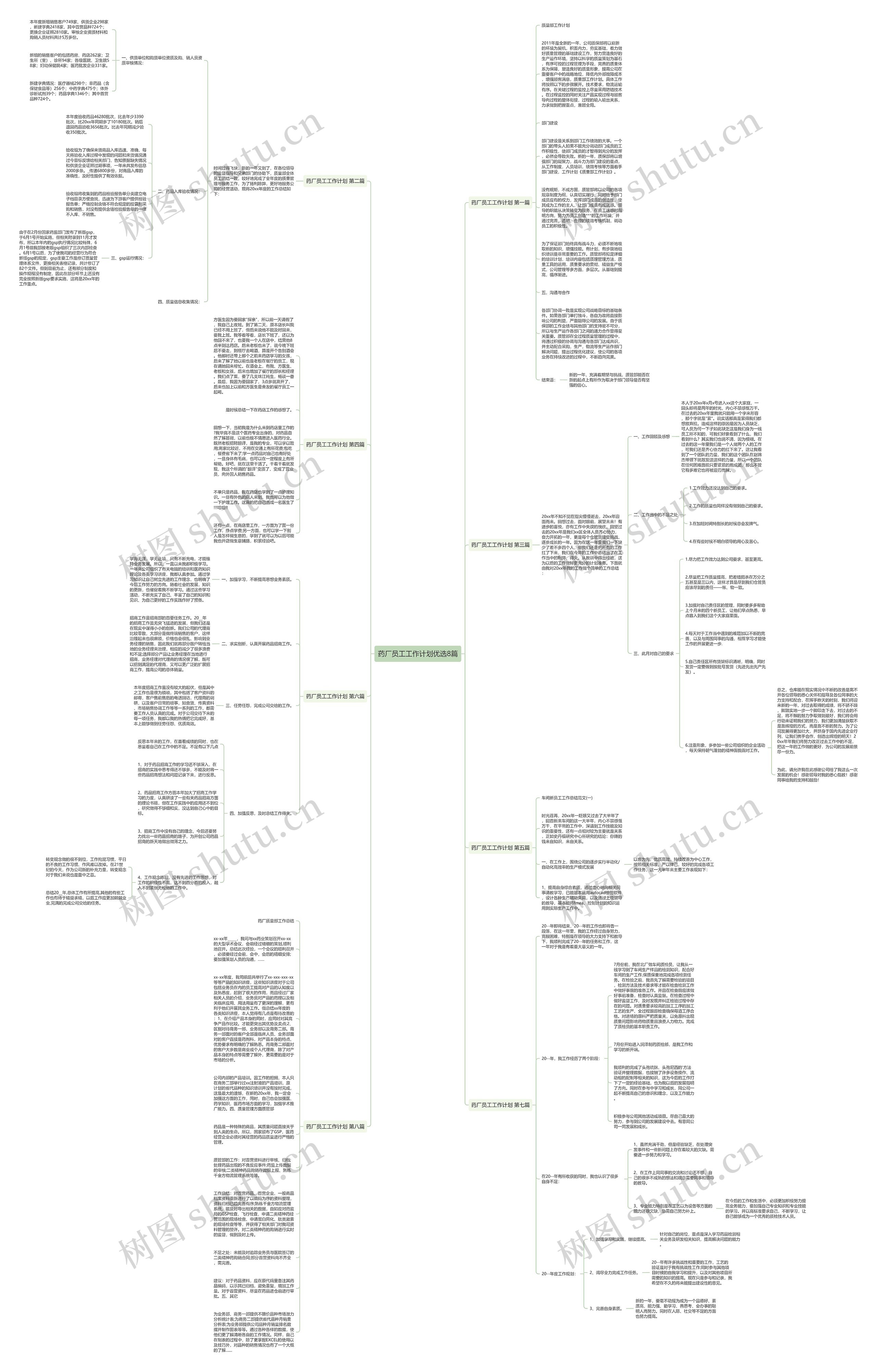 药厂员工工作计划优选8篇思维导图