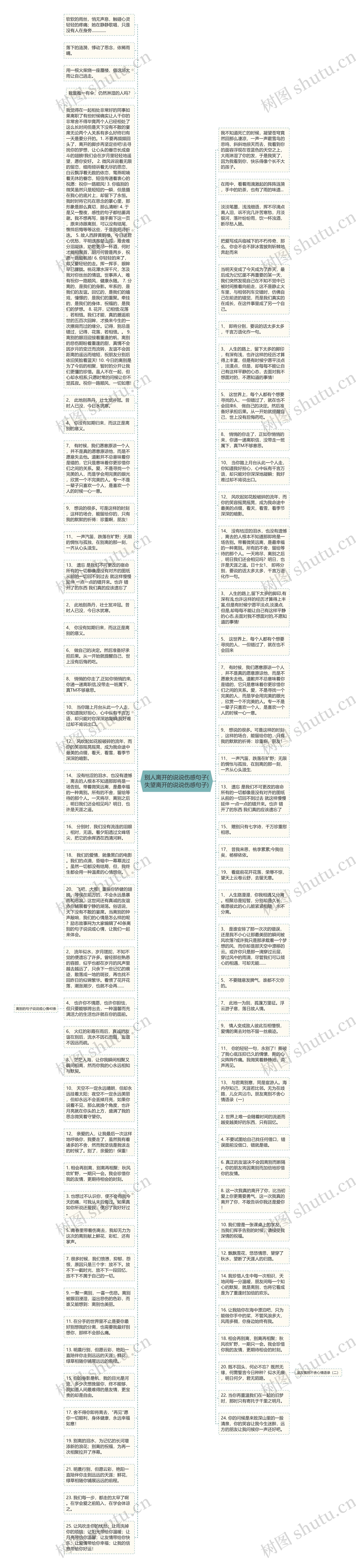 别人离开的说说伤感句子(失望离开的说说伤感句子)思维导图