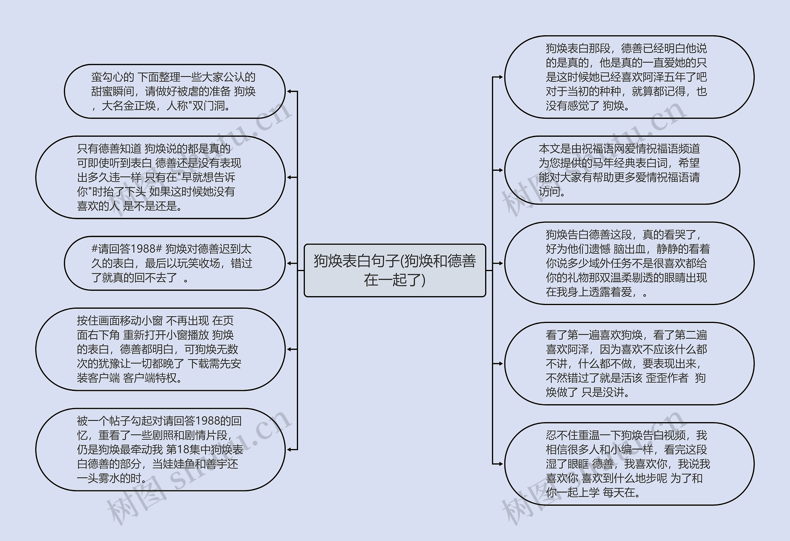 狗焕表白句子(狗焕和德善在一起了)思维导图