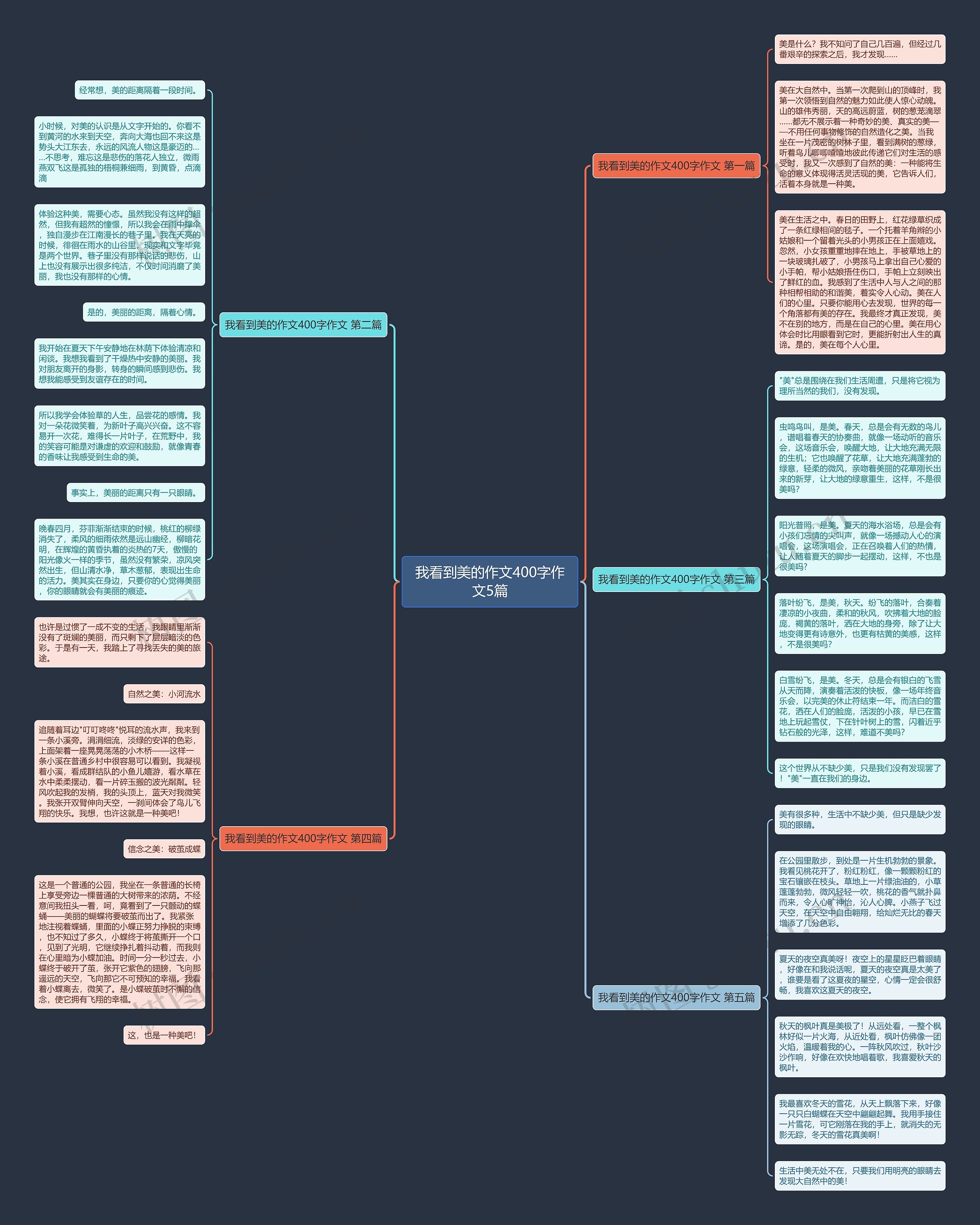 我看到美的作文400字作文5篇思维导图