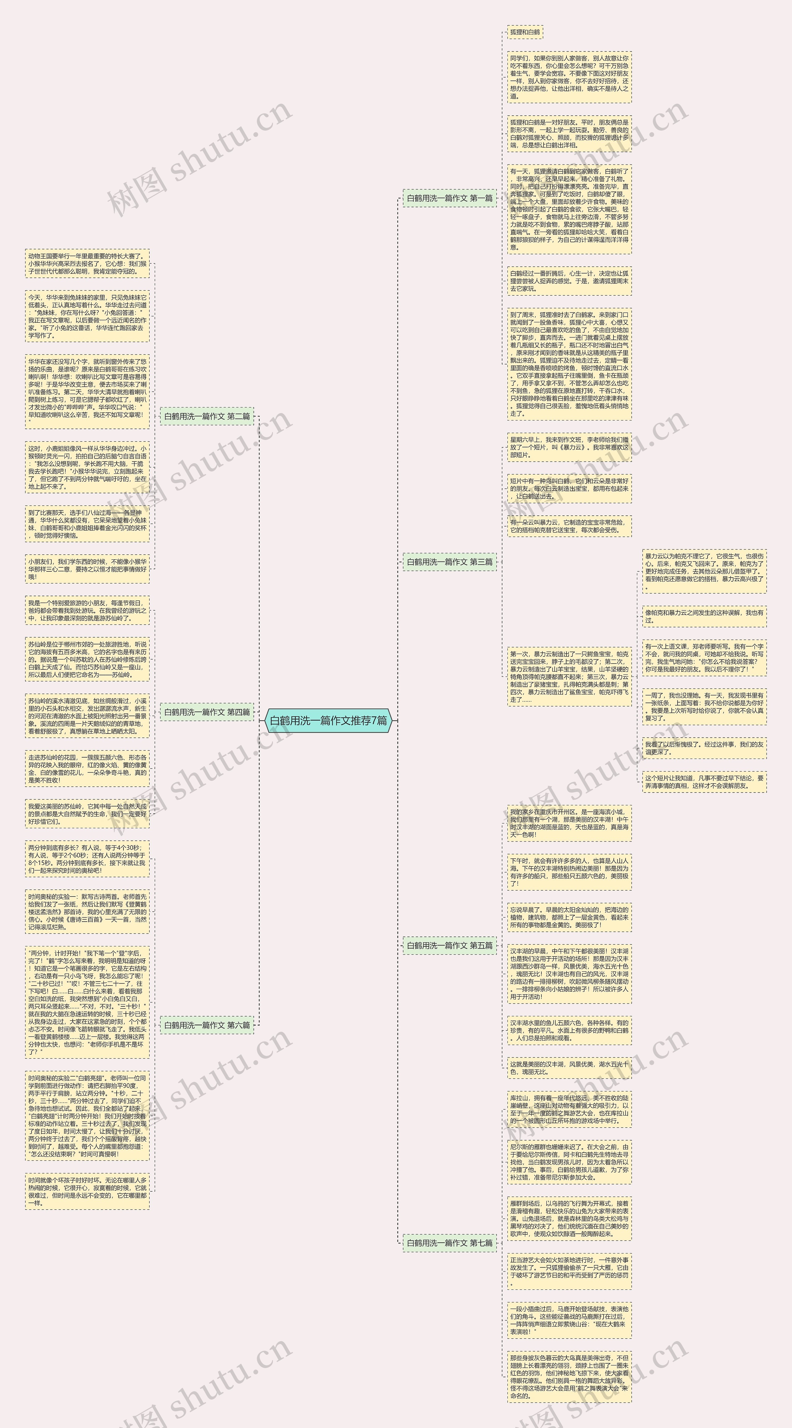 白鹤用洗一篇作文推荐7篇思维导图
