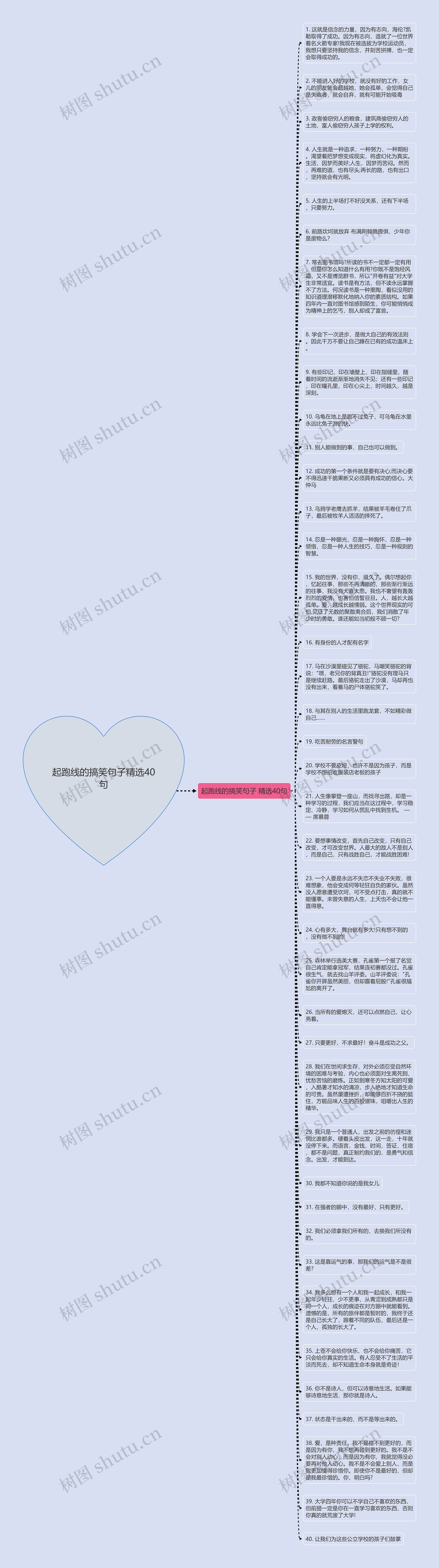 起跑线的搞笑句子精选40句