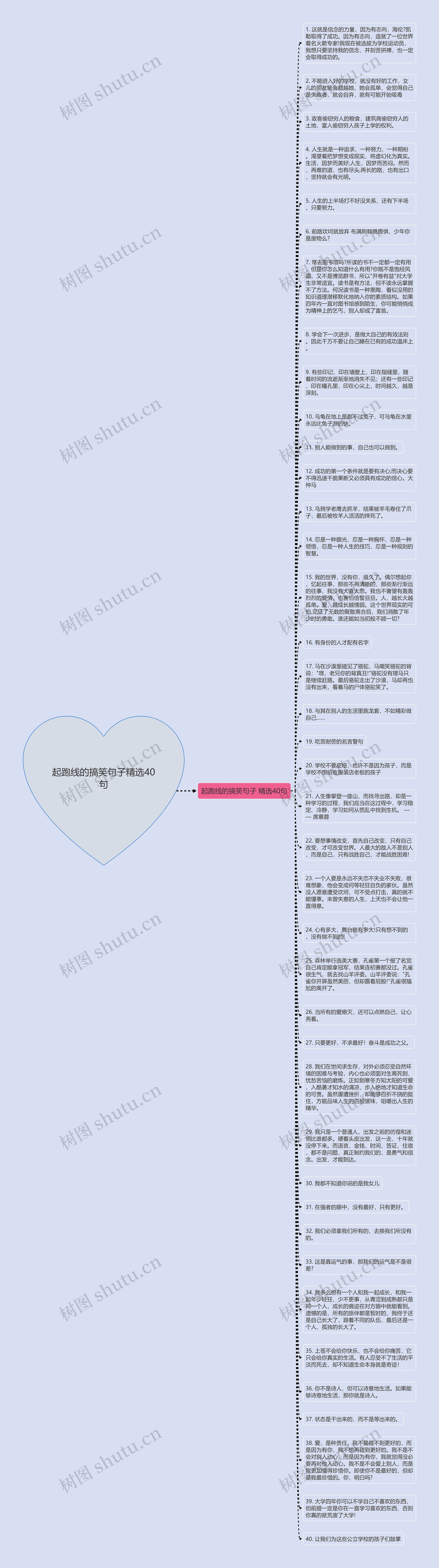 起跑线的搞笑句子精选40句思维导图