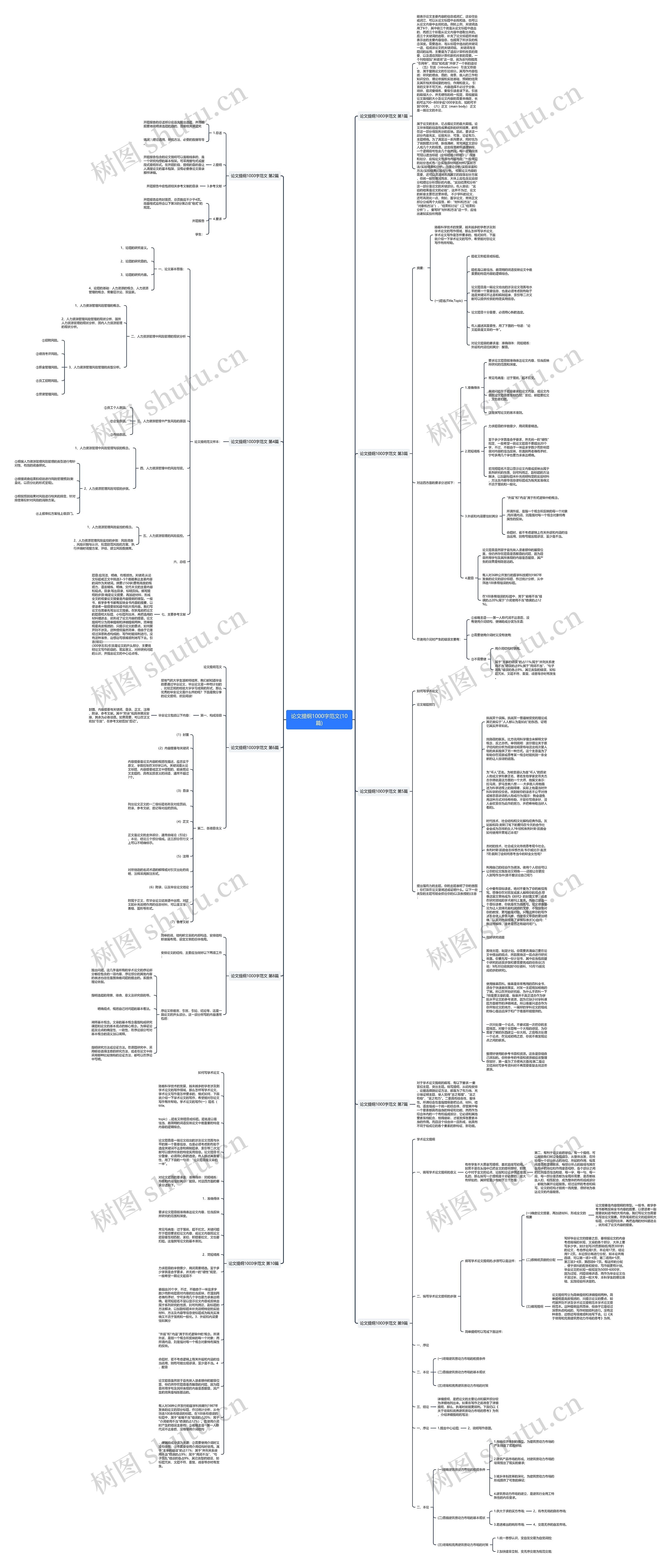 论文提纲1000字范文(10篇)