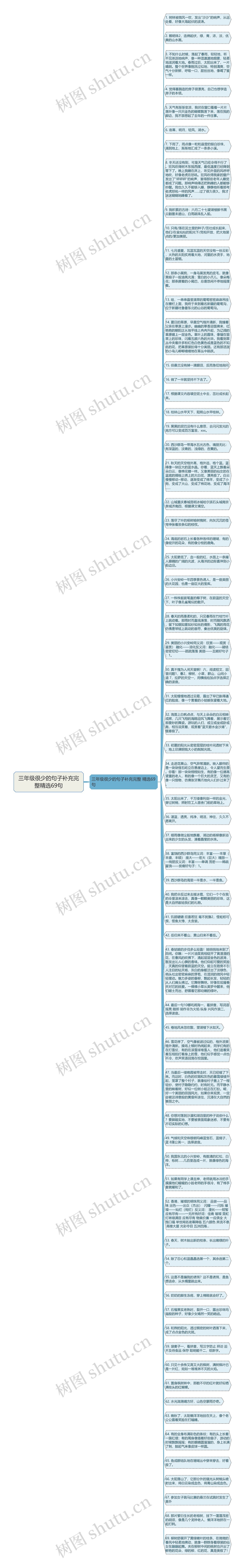 三年级很少的句子补充完整精选69句思维导图