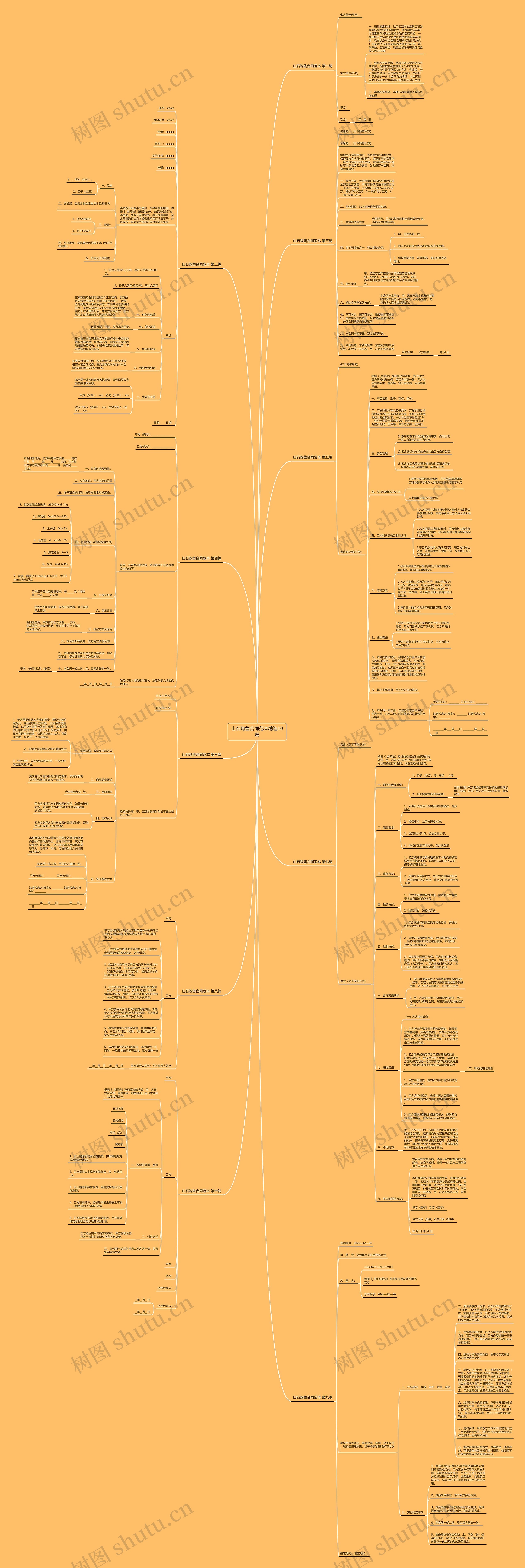 山石购售合同范本精选10篇思维导图