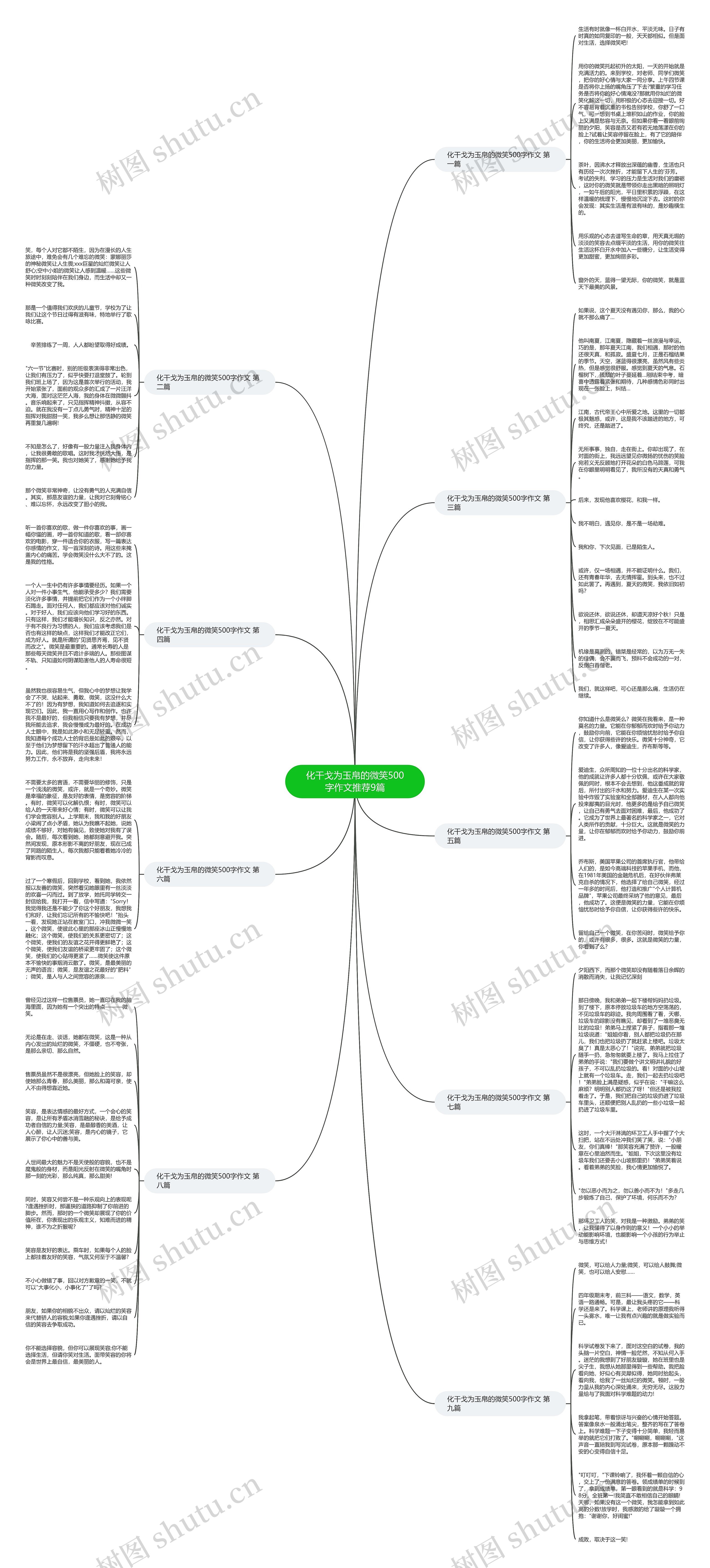 化干戈为玉帛的微笑500字作文推荐9篇思维导图