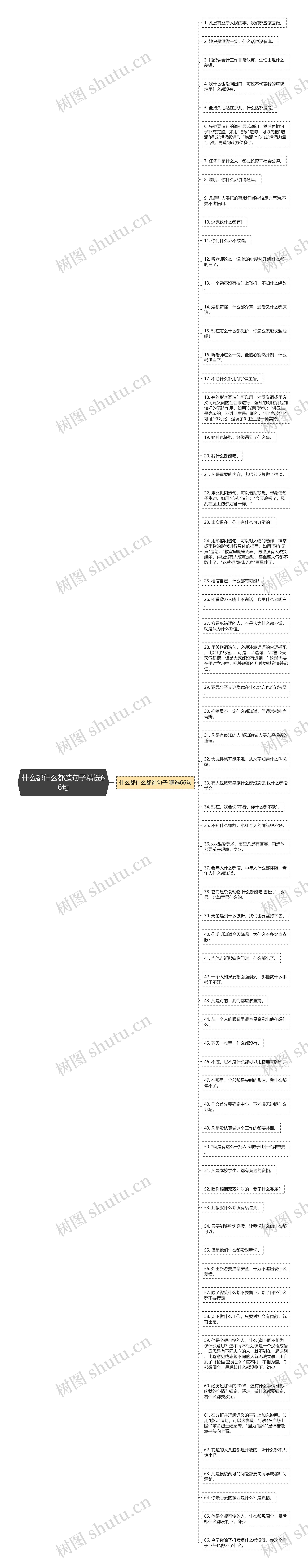 什么都什么都造句子精选66句思维导图