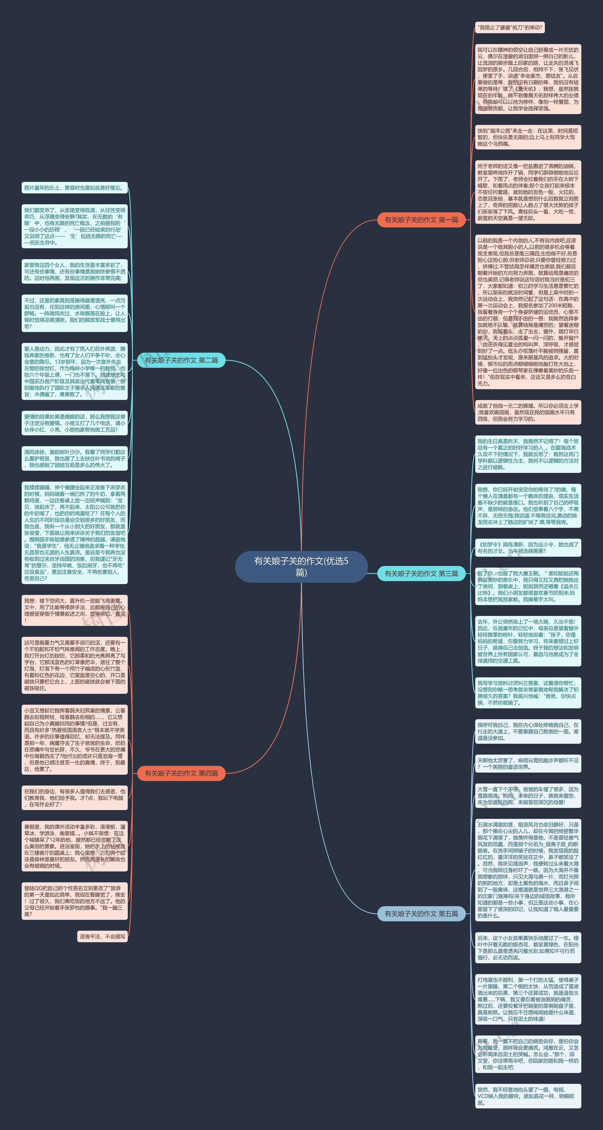 有关娘子关的作文(优选5篇)思维导图