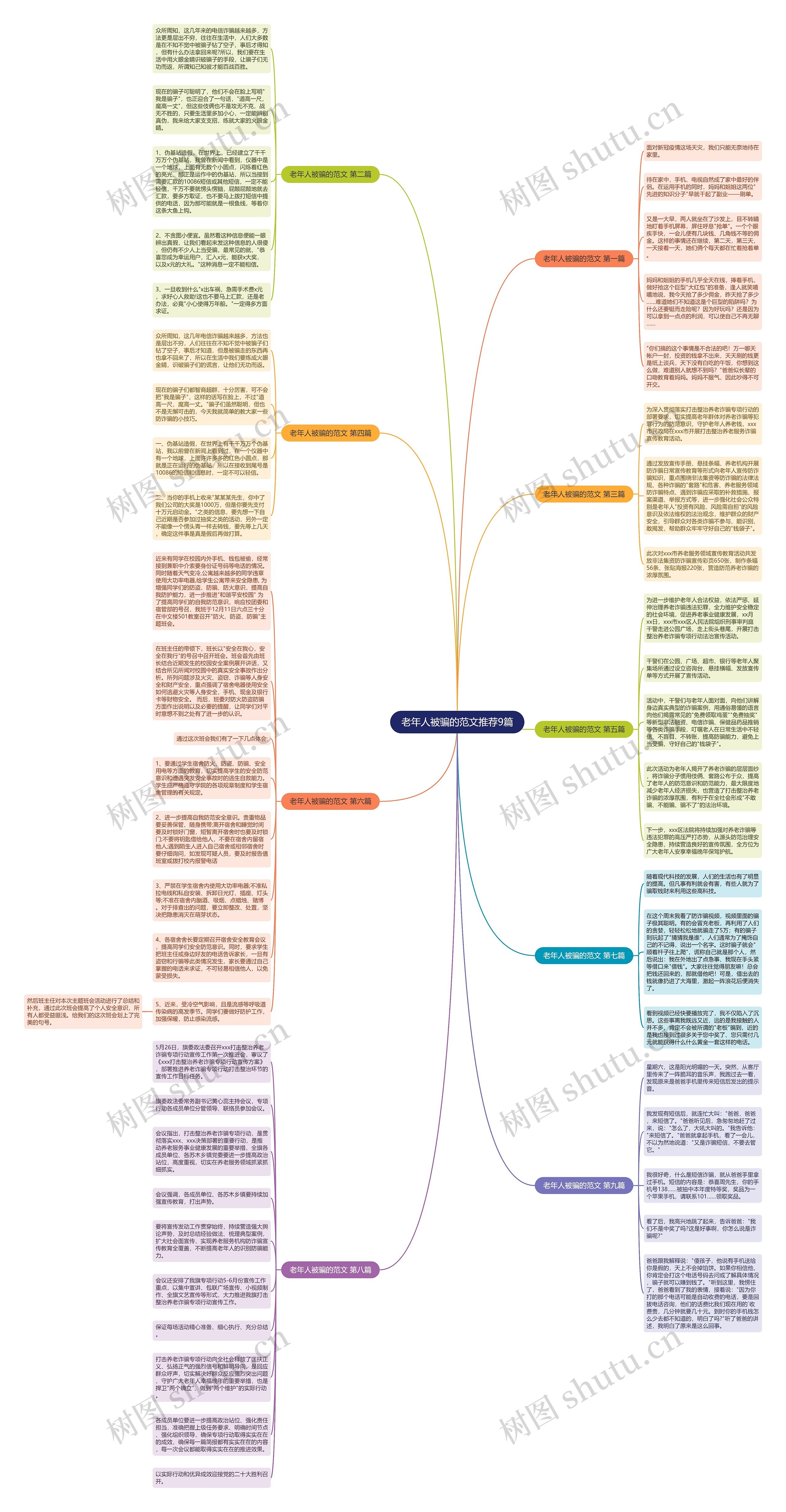 老年人被骗的范文推荐9篇思维导图