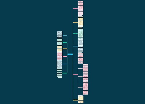 关于没头脑的作文400字(汇总12篇) 关于没头脑的作文400字(汇总12篇)