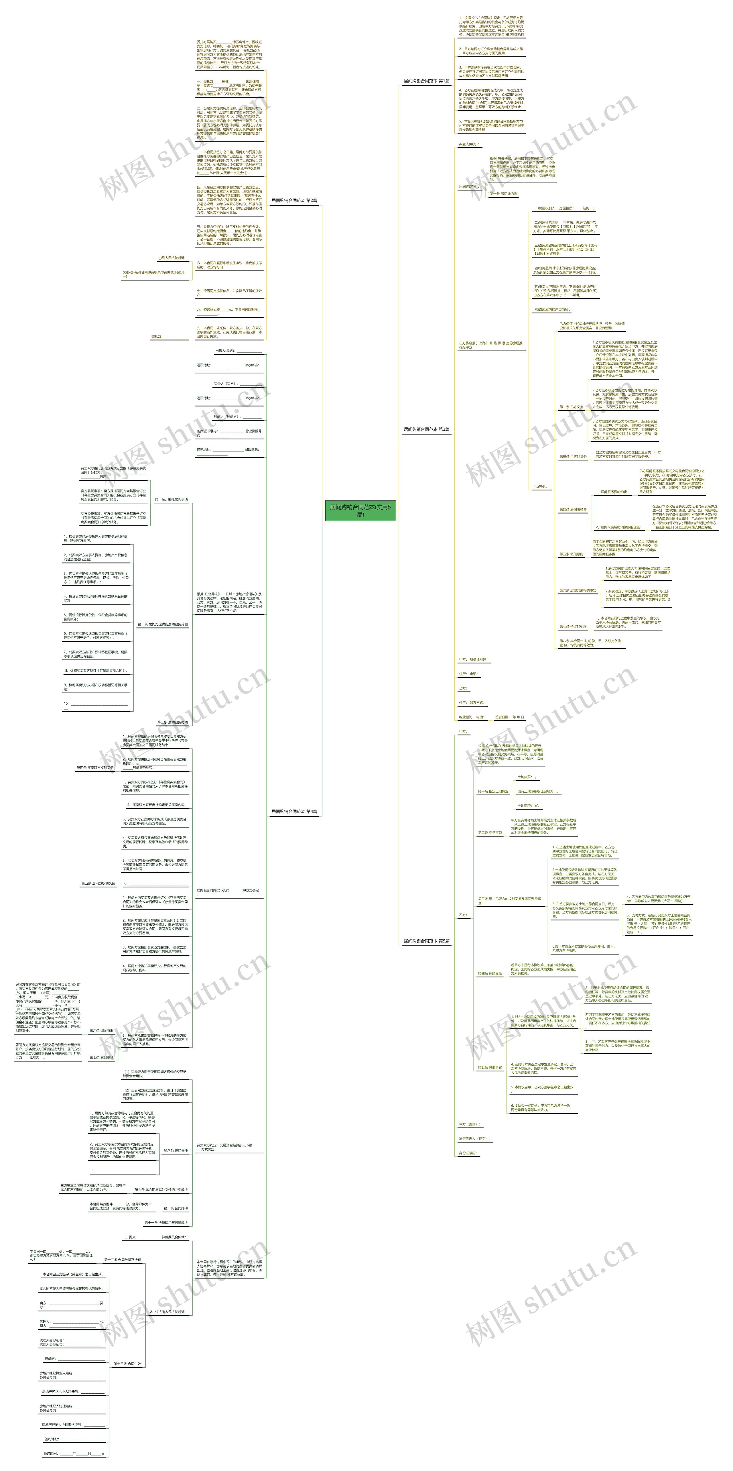 居间购销合同范本(实用5篇)思维导图