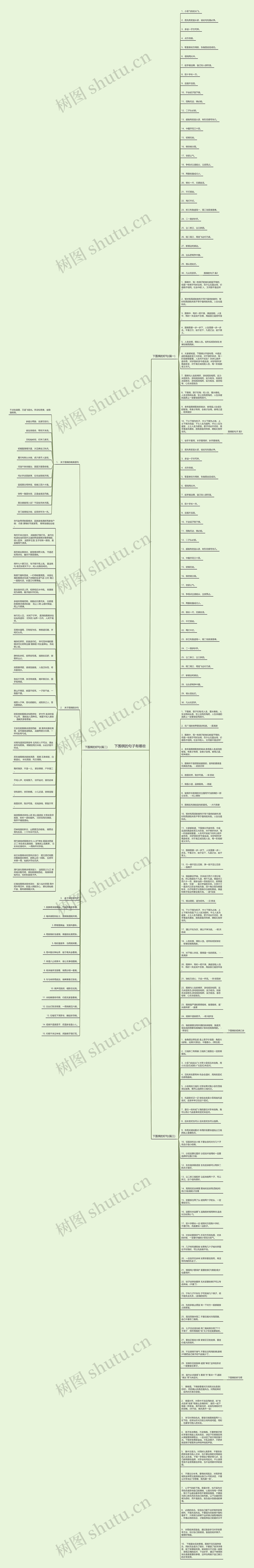 下围棋的句子有哪些思维导图