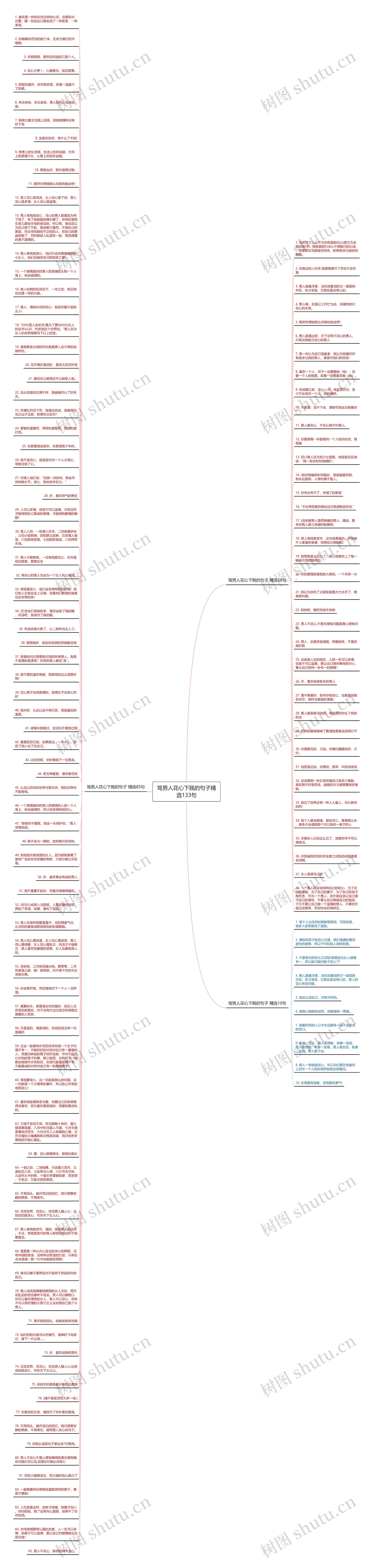 骂男人花心下贱的句子精选133句思维导图