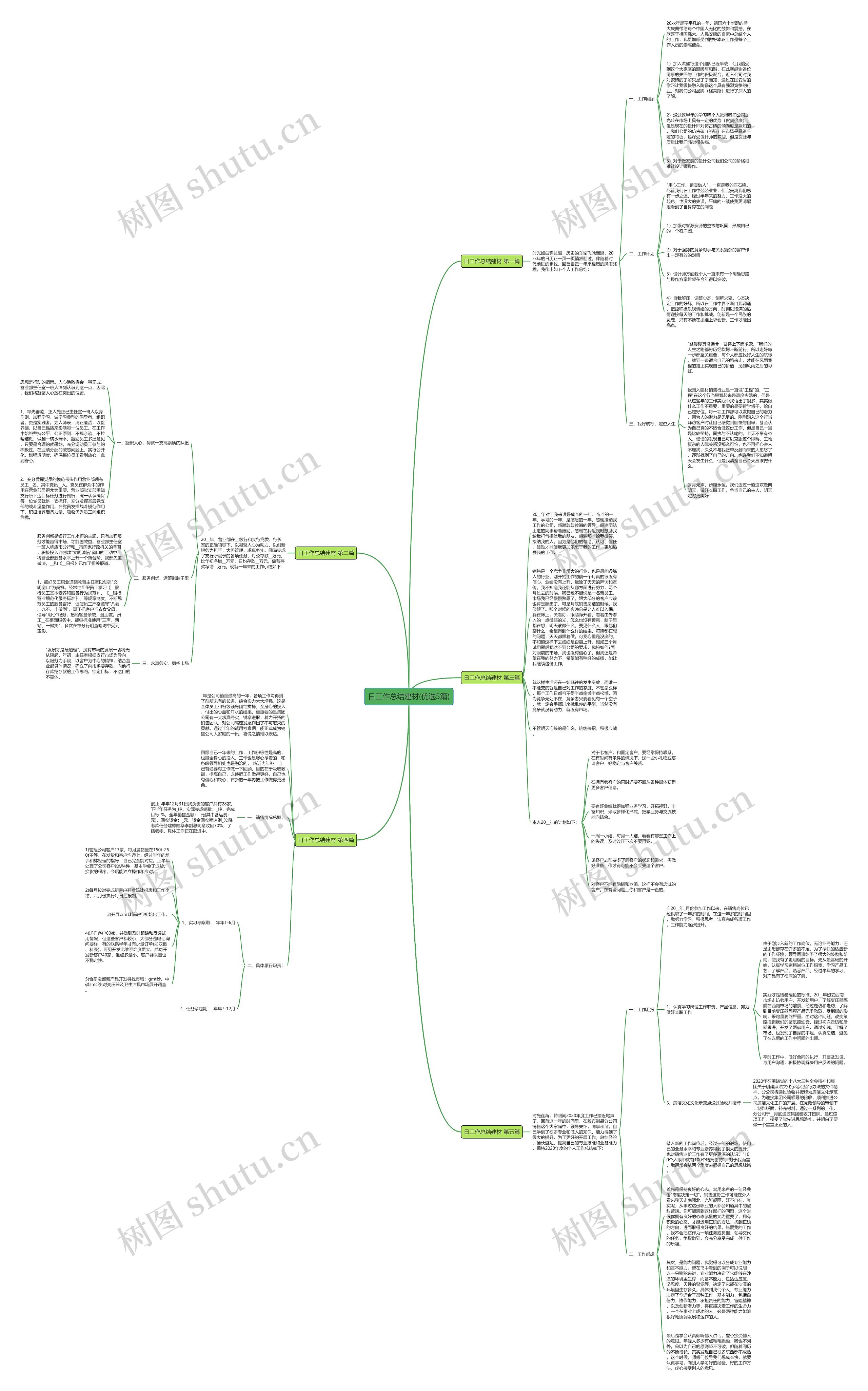 日工作总结建材(优选5篇)思维导图